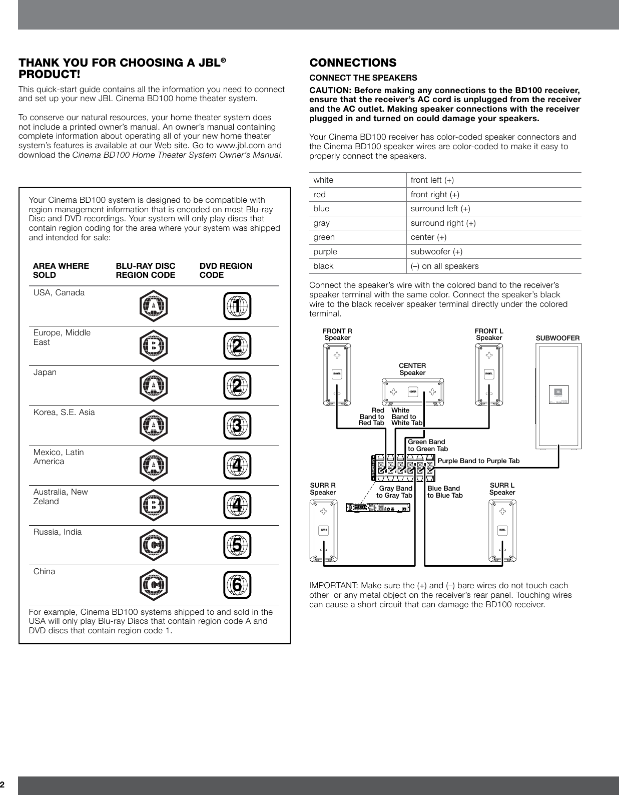 2Thank you for choosing a JBL® producT!This quick-start guide contains all the information you need to connect and set up your new JBL Cinema BD100 home theater system.To conserve our natural resources, your home theater system does not include a printed owner’s manual. An owner’s manual containing complete information about operating all of your new home theater system’s features is available at our Web site. Go to www.jbl.com and download the Cinema BD100 Home Theater System Owner’s Manual.Your Cinema BD100 system is designed to be compatible with region management information that is encoded on most Blu-ray Disc and DVD recordings. Your system will only play discs that contain region coding for the area where your system was shipped and intended for sale:AREA WHERE SOLDBLU-RAY DISC REGION CODEDVD REGION CODEUSA, CanadaEurope, Middle EastJapanKorea, S.E. AsiaMexico, Latin AmericaAustralia, New ZelandRussia, IndiaChinaFor example, Cinema BD100 systems shipped to and sold in the USA will only play Blu-ray Discs that contain region code A and DVD discs that contain region code 1.connecTionsCONNECT THE SPEAKERSCAUTION: Before making any connections to the BD100 receiver, ensure that the receiver’s AC cord is unplugged from the receiver and the AC outlet. Making speaker connections with the receiver plugged in and turned on could damage your speakers.Your Cinema BD100 receiver has color-coded speaker connectors and the Cinema BD100 speaker wires are color-coded to make it easy to properly connect the speakers.white front left (+)red front right (+)blue surround left (+)gray surround right (+)green center (+)purple subwoofer (+)black (–) on all speakersConnect the speaker’s wire with the colored band to the receiver’s speaker terminal with the same color. Connect the speaker’s black wire to the black receiver speaker terminal directly under the colored terminal.AUX INCOAXIAL INVIDEO OUTAC INPUT100–240v—50/60Hz   50WRADIO ANTENNAFM 75WNETWORKOPTICAL IN HDMI OUTFRONT RCENTERFRONT LSURR R SURR LFRONT R SpeakerRed  Band to  Red TabWhite  Band to  White TabGreen Band to Green TabGray Band to Gray TabBlue Band to Blue TabPurple Band to Purple TabSURR L SpeakerSURR R SpeakerFRONT L Speaker SUBWOOFERCENTER SpeakerIMPORTANT: Make sure the (+) and (–) bare wires do not touch each other  or any metal object on the receiver’s rear panel. Touching wires can cause a short circuit that can damage the BD100 receiver.