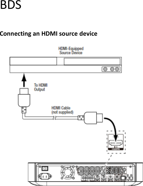 BDSConnectinganHDMIsourcedevice