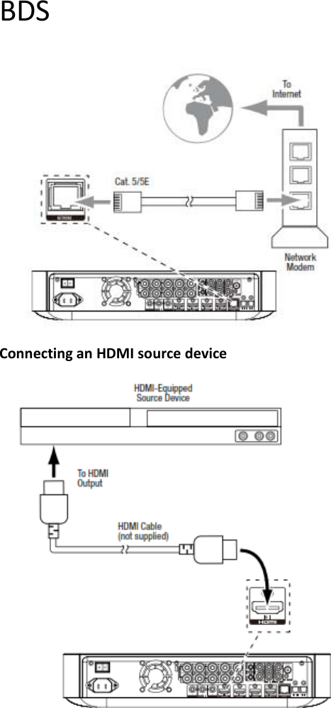BDSConnectinganHDMIsourcedevice