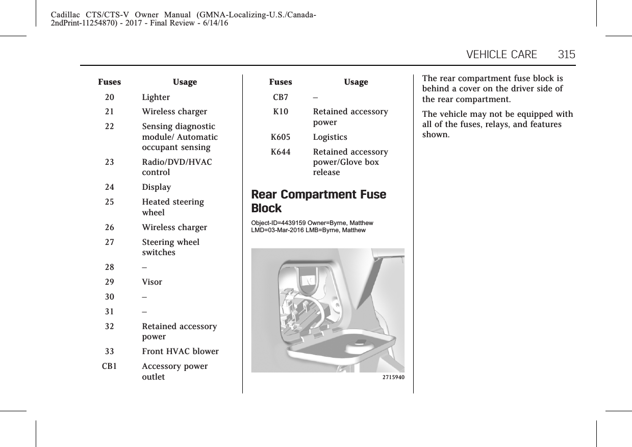 Cadillac CTS/CTS-V Owner Manual (GMNA-Localizing-U.S./Canada-2ndPrint-11254870) - 2017 - Final Review - 6/14/16VEHICLE CARE 315Fuses Usage20 Lighter21 Wireless charger22 Sensing diagnosticmodule/ Automaticoccupant sensing23 Radio/DVD/HVACcontrol24 Display25 Heated steeringwheel26 Wireless charger27 Steering wheelswitches28 –29 Visor30 –31 –32 Retained accessorypower33 Front HVAC blowerCB1 Accessory poweroutletFuses UsageCB7 –K10 Retained accessorypowerK605 LogisticsK644 Retained accessorypower/Glove boxreleaseRear Compartment FuseBlockObject-ID=4439159 Owner=Byrne, MatthewLMD=03-Mar-2016 LMB=Byrne, Matthew2715940The rear compartment fuse block isbehind a cover on the driver side ofthe rear compartment.The vehicle may not be equipped withall of the fuses, relays, and featuresshown.