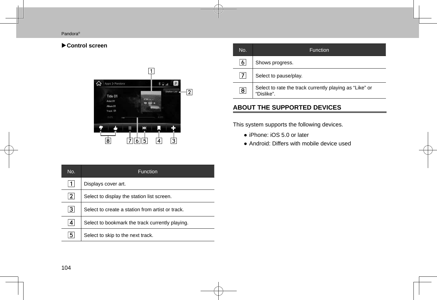Page 105 of Harman BE2818 Automotive Infotainment Unit with Bluetooth User Manual 