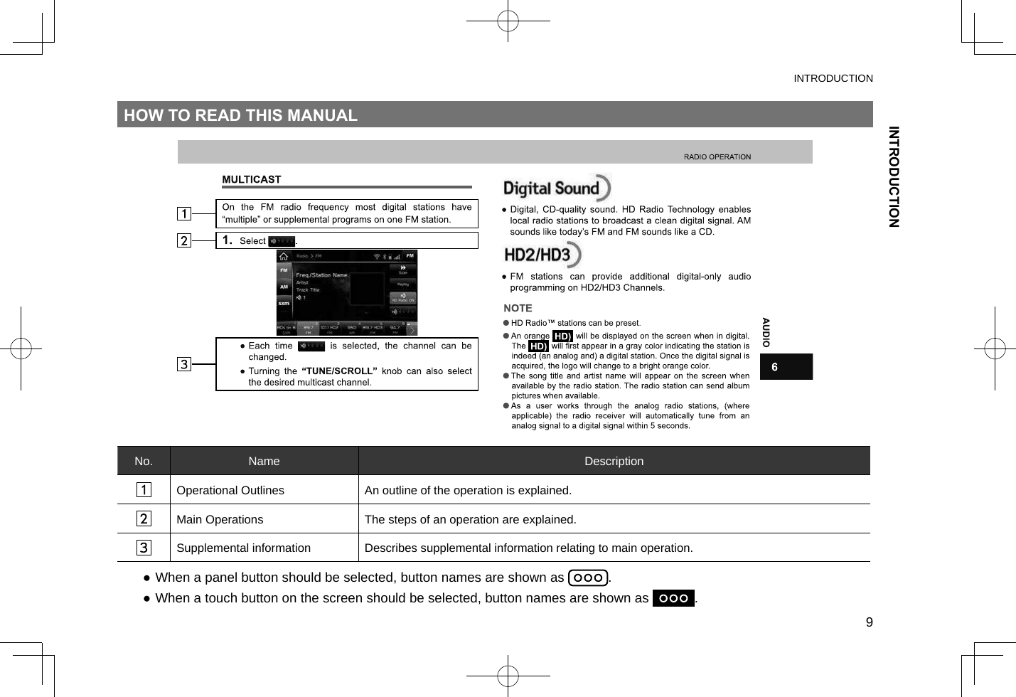 INTRODUCTIONINTRODUCTION9HOW TO READ THIS MANUALNo. Name DescriptionOperational Outlines An outline of the operation is explained.Main Operations The steps of an operation are explained.Supplemental information Describes supplemental information relating to main operation. ●When a panel button should be selected, button names are shown as  . ●When a touch button on the screen should be selected, button names are shown as  .