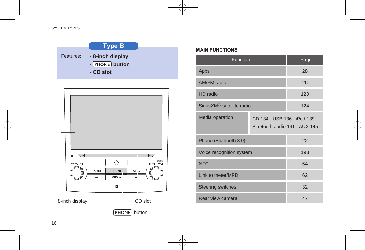 - 8-inch display-      button- CD slotType B MAIN FUNCTIONSFeatures:AppsAM/FM radioHD radioSiriusXM® satellite radioMedia operationPhone (Bluetooth 3.0)Voice recognition systemNFCLink to meter/MFDSteering switchesRear view cameraFunction Page28261201242219364623247CD:134   USB:136   iPod:139Bluetooth audio:141   AUX:145CD slot8-inch displaybuttonUSB:136   iPod:139Bluetooth audio:141   AUX:145- 6.5-inch display-       buttonType C MAIN FUNCTIONSFeatures:AppsAM/FM radioMedia operationPhone (Bluetooth 2.1)Voice recognition systemSteering switchesRear view cameraFunction Page28262219332476.5-inch displaybuttonSYSTEM TYPES16