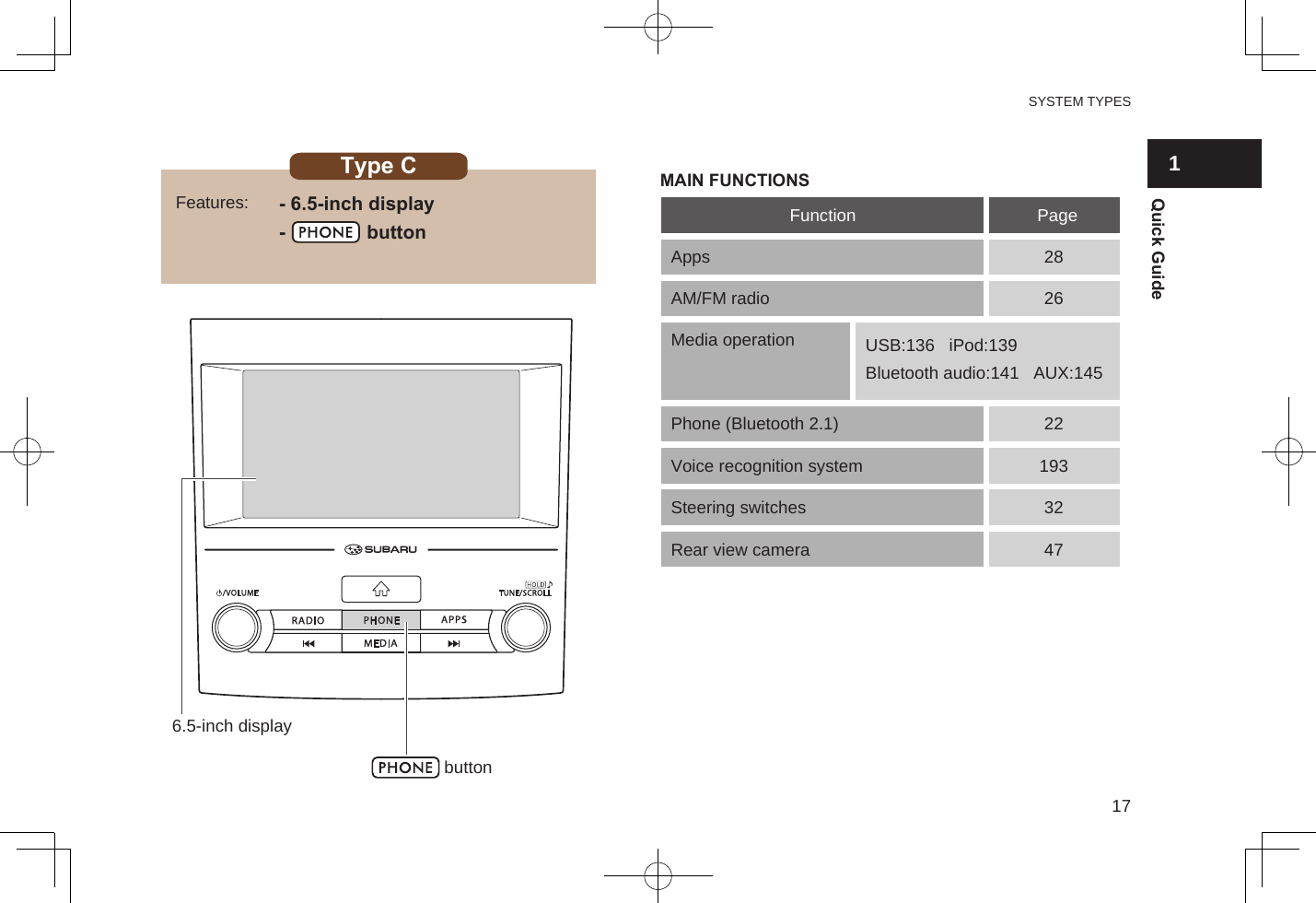 - 8-inch display-      button- CD slotType B MAIN FUNCTIONSFeatures:AppsAM/FM radioHD radioSiriusXM® satellite radioMedia operationPhone (Bluetooth 3.0)Voice recognition systemNFCLink to meter/MFDSteering switchesRear view cameraFunction Page28261201242219364623247CD:134   USB:136   iPod:139Bluetooth audio:141   AUX:145CD slot8-inch displaybuttonUSB:136   iPod:139Bluetooth audio:141   AUX:145- 6.5-inch display-       buttonType C MAIN FUNCTIONSFeatures:AppsAM/FM radioMedia operationPhone (Bluetooth 2.1)Voice recognition systemSteering switchesRear view cameraFunction Page28262219332476.5-inch displaybuttonSYSTEM TYPES171Quick Guide