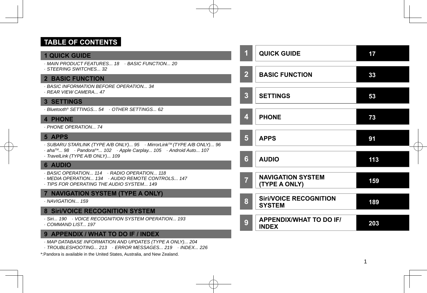   1TABLE OF CONTENTS1QUICK GUIDE 172BASIC FUNCTION 333SETTINGS 534PHONE 735APPS 916AUDIO 1137NAVIGATION SYSTEM (TYPE A ONLY) 1598Siri/VOICE RECOGNITION SYSTEM 1899APPENDIX/WHAT TO DO IF/INDEX 203*:Pandora is available in the United States, Australia, and New Zealand. 1 QUICK GUIDE· MAIN PRODUCT FEATURES... 18    · BASIC FUNCTION... 20    · STEERING SWITCHES... 32 2  BASIC FUNCTION· BASIC INFORMATION BEFORE OPERATION... 34    · REAR VIEW CAMERA... 47 6  AUDIO· BASIC OPERATION... 114    · RADIO OPERATION... 118    · MEDIA OPERATION... 134    · AUDIO REMOTE CONTROLS... 147    · TIPS FOR OPERATING THE AUDIO SYSTEM... 149  4  PHONE· PHONE OPERATION... 74     5  APPS· SUBARU STARLINK (TYPE A/B ONLY)... 95    · MirrorLinkTM (TYPE A/B ONLY)... 96    · ahaTM... 98    · Pandora®*... 102    · Apple Carplay... 105    · Android Auto... 107    · TravelLink (TYPE A/B ONLY)... 109 3  SETTINGS· Bluetooth® SETTINGS... 54    · OTHER SETTINGS... 62 7  NAVIGATION SYSTEM (TYPE A ONLY)· NAVIGATION... 159 8  Siri/VOICE RECOGNITION SYSTEM· Siri... 190    · VOICE RECOGNITION SYSTEM OPERATION... 193    · COMMAND LIST... 197 9  APPENDIX / WHAT TO DO IF / INDEX· MAP DATABASE INFORMATION AND UPDATES (TYPE A ONLY)... 204    · TROUBLESHOOTING... 213    · ERROR MESSAGES... 219    · INDEX... 226