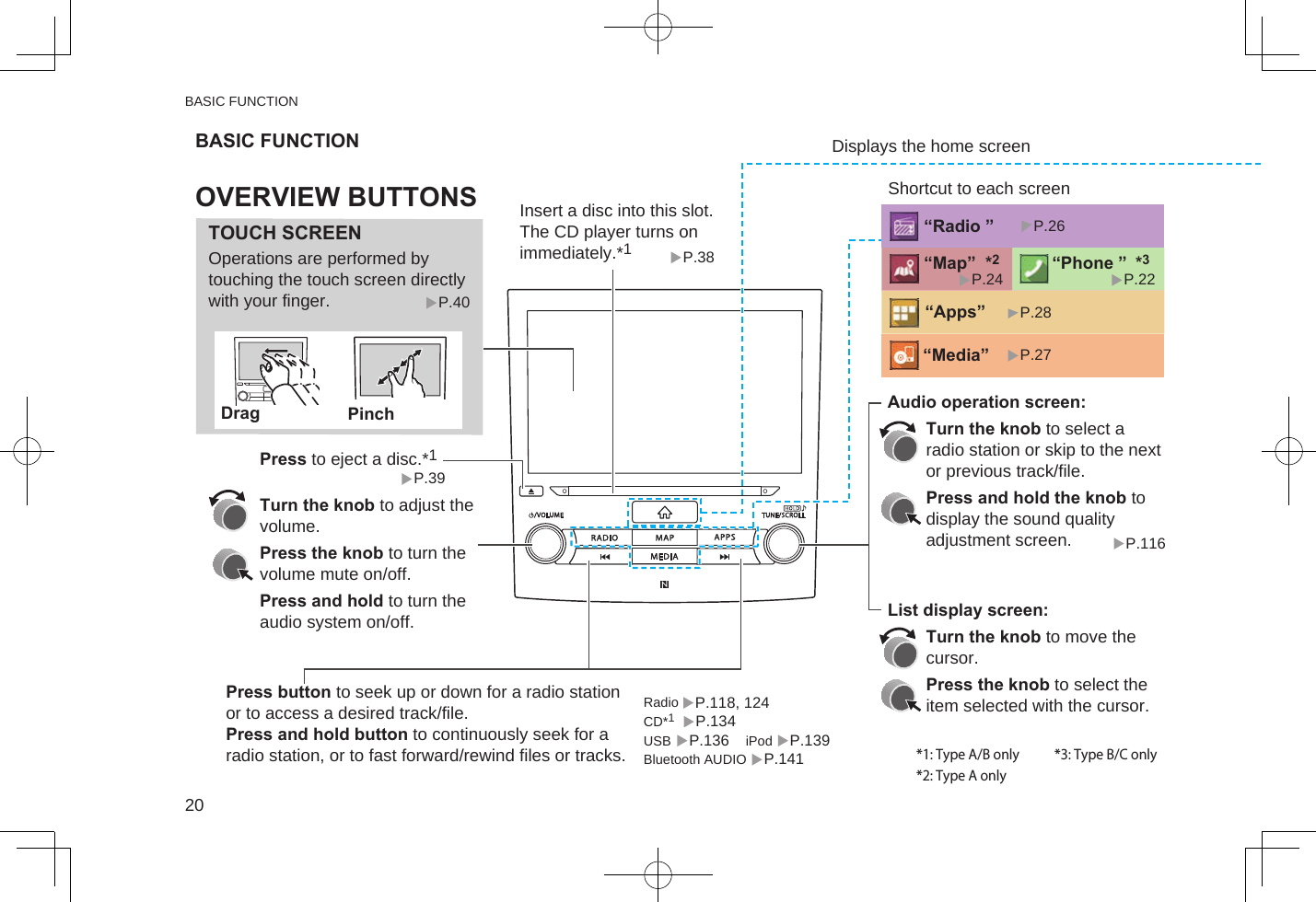 BASIC FUNCTIONRadio  CD*1  USB      iPod Bluetooth AUDIOOperations are performed by touching the touch screen directly with your finger.Displays the home screenShortcut to each screenTurn the knob to adjust the volume.Press the knob to turn the volume mute on/off.Press and hold to turn the audio system on/off.TOUCH SCREENBASIC FUNCTIONDrag PinchPress to eject a disc.*1P.134P.139P.40Press button to seek up or down for a radio station or to access a desired track/file.Press and hold button to continuously seek for a radio station, or to fast forward/rewind files or tracks.Audio operation screen:Turn the knob to select a radio station or skip to the next or previous track/file.Press and hold the knob to display the sound quality adjustment screen. List display screen:Turn the knob to move the cursor.Press the knob to select the item selected with the cursor.Insert a disc into this slot. The CD player turns on immediately.*1P.38 “Map”  *2“Phone ” *3“Apps” “Media” “Radio ”P.27P.24 P.22P.28OVERVIEW BUTTONSP.116*1: Type A/B only  *3: Type B/C only*2: Type A onlyP.39P.118, 124P.136P.141P.26Button positions can be changed freely.“Media (Media)”　SCREENP.27“Map (Map)” SCREEN(TYPE A ONLY)P.24“Phone (Phone)”　SCREENP.22“Radio (Radio)”  SCREENP.26“Settings (Settings)”   SCREENP.30“Apps (Apps)” SCREENP.28Commonly used functions and operations can be added to home screen.HOME SCREENP.46P.45BASIC FUNCTION20