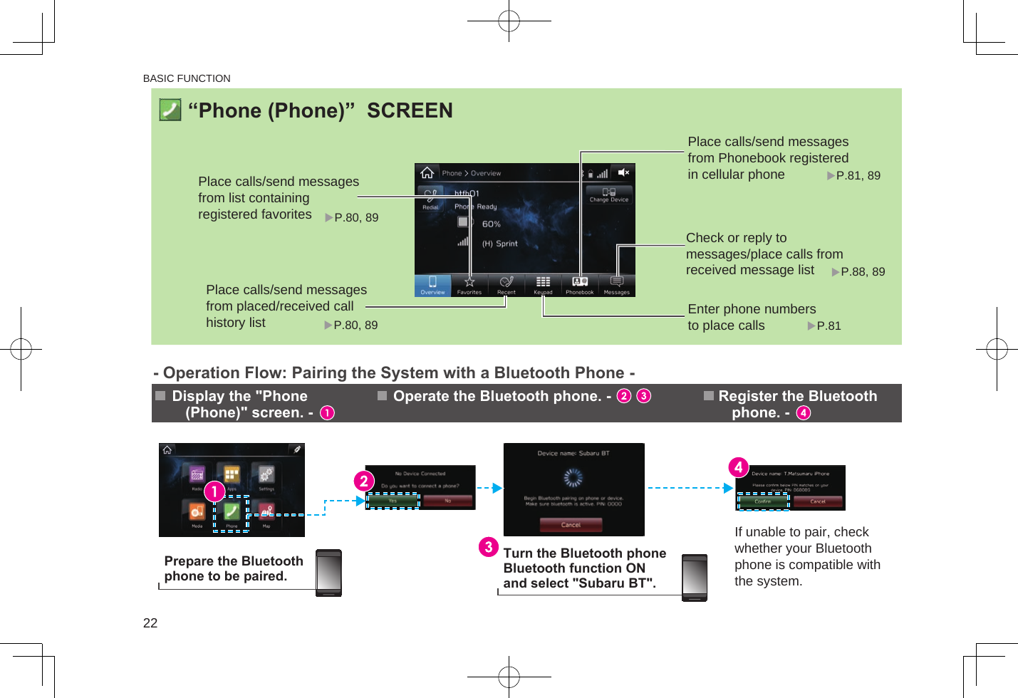 “Phone (Phone)”  SCREENOperate the Bluetooth phone. -            Register the Bluetooth phone. -Display the &quot;Phone (Phone)&quot; screen. -Turn the Bluetooth phone Bluetooth function ON and select &quot;Subaru BT&quot;.- Operation Flow: Pairing the System with a Bluetooth Phone - P.80, 89Place calls/send messages from list containing registered favoritesPlace calls/send messages from placed/received call history list Enter phone numbers to place callsPlace calls/send messages from Phonebook registered in cellular phoneCheck or reply to messages/place calls from received message listP.80, 89 P.81P.88, 89P.81, 89If unable to pair, check whether your Bluetooth phone is compatible with the system.Prepare the Bluetooth phone to be paired.Send message. - In-call screen is displayed.Select message. -P.59- Operation Flow: Placing Calls/Sending Messages from the Phonebook - Select number for making call/sending message. -Select call recipient from phonebook. -If unable to select the button, the setting for downloading the phonebook for the Bluetooth phone may be OFF.End callPlace callSend messageMute voice from this sideHold callTransfer call to Bluetooth phoneSwitch to call with other partyStart three-way callIn-call screen display and operation may differ, or may not be possible depending on the Bluetooth phone used.BASIC FUNCTION22