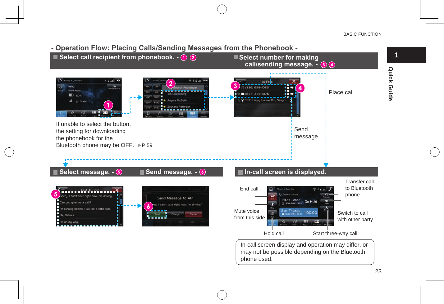 “Phone (Phone)”  SCREENOperate the Bluetooth phone. -            Register the Bluetooth phone. -Display the &quot;Phone (Phone)&quot; screen. -Turn the Bluetooth phone Bluetooth function ON and select &quot;Subaru BT&quot;.- Operation Flow: Pairing the System with a Bluetooth Phone - P.80, 89Place calls/send messages from list containing registered favoritesPlace calls/send messages from placed/received call history list Enter phone numbers to place callsPlace calls/send messages from Phonebook registered in cellular phoneCheck or reply to messages/place calls from received message listP.80, 89 P.81P.88, 89P.81, 89If unable to pair, check whether your Bluetooth phone is compatible with the system.Prepare the Bluetooth phone to be paired.Send message. - In-call screen is displayed.Select message. -P.59- Operation Flow: Placing Calls/Sending Messages from the Phonebook - Select number for making call/sending message. -Select call recipient from phonebook. -If unable to select the button, the setting for downloading the phonebook for the Bluetooth phone may be OFF.End callPlace callSend messageMute voice from this sideHold callTransfer call to Bluetooth phoneSwitch to call with other partyStart three-way callIn-call screen display and operation may differ, or may not be possible depending on the Bluetooth phone used.BASIC FUNCTION231Quick Guide