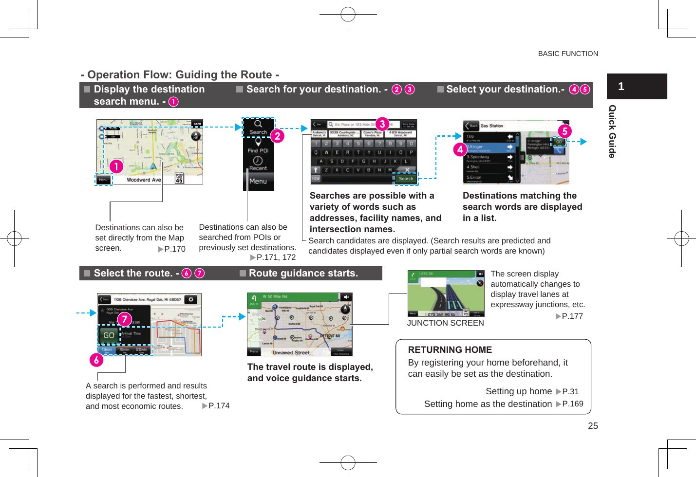 “Map (Map)”  SCREEN (TYPE A ONLY)P.160 P.161Touch screen to display operation buttons.(automatically hidden)(arrow direction is travel direction)Own vehicle mark Menu buttonCurrent streetDestination search P.169Route guidance P.177Next street nameDistance to the next turn and an arrow indicating the turning directionScale indicatorZoom inThe orientation of the map can be changed between 2D north-up, 2D heading-up and 3D.Touch the current street name to display details of the current location, allowing that location to be registered.P.1632D North-up screen 2D Heading-up screen 3D screenZoom outVoice guidance on/offTraffic information display on/offSearch for nearby gas stationsRemaining time/remaining distance/estimated arrival timeGuidance routeCurrent positionSpeed Limit indicatorCURRENT POSITION MAPROUTE GUIDANCE SCREENThe screen display automatically changes to display travel lanes at expressway junctions, etc.Search for your destination. - Select your destination.-Select the route. - Route guidance starts.Display the destination search menu. -Destinations can also be searched from POIs or previously set destinations.A search is performed and results displayed for the fastest, shortest, and most economic routes.By registering your home beforehand, it can easily be set as the destination.Destinations can also be set directly from the Map screen.P.177P.170P.174P.171, 172JUNCTION SCREENRETURNING HOMESearches are possible with a variety of words such as addresses, facility names, and intersection names.Destinations matching the search words are displayed in a list.The travel route is displayed, and voice guidance starts.Search candidates are displayed. (Search results are predicted and candidates displayed even if only partial search words are known)Setting up home P.31Setting home as the destination P.169- Operation Flow: Guiding the Route - BASIC FUNCTION251Quick Guide