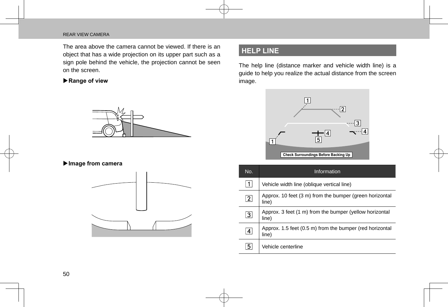 REAR VIEW CAMERA50The area above the camera cannot be viewed. If there is an object that has a wide projection on its upper part such as a sign pole behind the vehicle, the projection cannot be seen on the screen. XRange of view XImage from cameraHELP LINEThe help line (distance marker and vehicle width line) is a guide to help you realize the actual distance from the screen image.Check Surroundings Before Backing UpNo. InformationVehicle width line (oblique vertical line)Approx. 10 feet (3 m) from the bumper (green horizontal line)Approx. 3 feet (1 m) from the bumper (yellow horizontal line)Approx. 1.5 feet (0.5 m) from the bumper (red horizontal line)Vehicle centerline