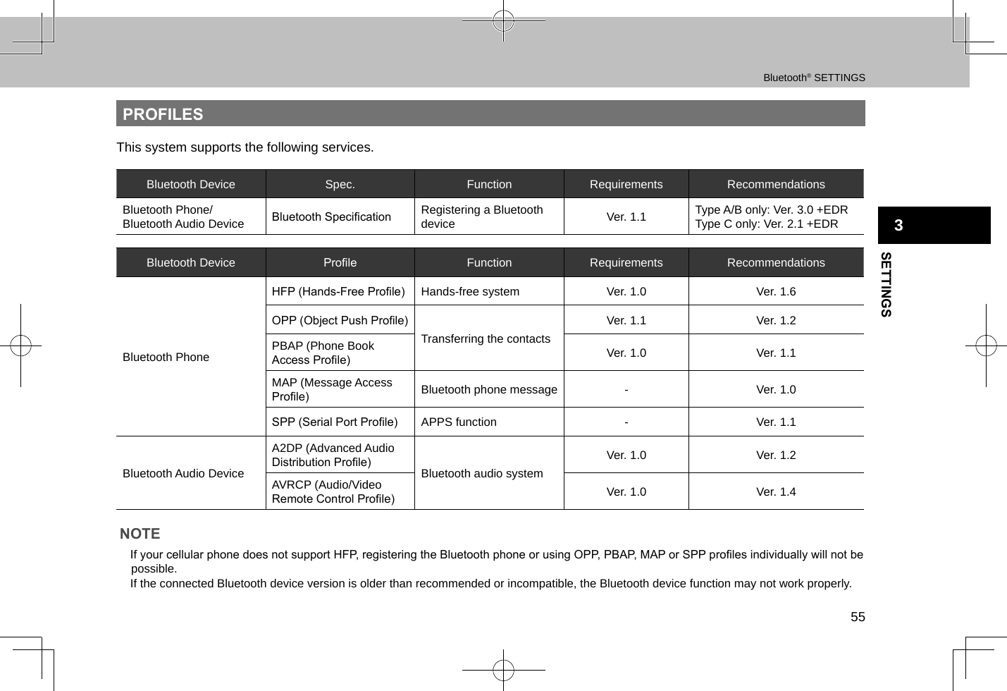 Bluetooth® SETTINGS55SETTINGS3PROFILESThis system supports the following services.Bluetooth Device Spec. Function Requirements RecommendationsBluetooth Phone/ Bluetooth Audio Device Bluetooth Specication Registering a Bluetooth device Ver. 1.1 Type A/B only: Ver. 3.0 +EDRType C only: Ver. 2.1 +EDRBluetooth Device Prole Function Requirements RecommendationsBluetooth PhoneHFP (Hands-Free Prole) Hands-free system Ver. 1.0 Ver. 1.6OPP (Object Push Prole)Transferring the contactsVer. 1.1 Ver. 1.2PBAP (Phone Book Access Prole) Ver. 1.0 Ver. 1.1MAP (Message Access Prole) Bluetooth phone message - Ver. 1.0SPP (Serial Port Prole) APPS function - Ver. 1.1Bluetooth Audio DeviceA2DP (Advanced Audio Distribution Prole) Bluetooth audio systemVer. 1.0 Ver. 1.2AVRCP (Audio/Video Remote Control Prole) Ver. 1.0 Ver. 1.4NOTE lIf your cellular phone does not support HFP, registering the Bluetooth phone or using OPP, PBAP, MAP or SPP proles individually will not be possible. lIf the connected Bluetooth device version is older than recommended or incompatible, the Bluetooth device function may not work properly.