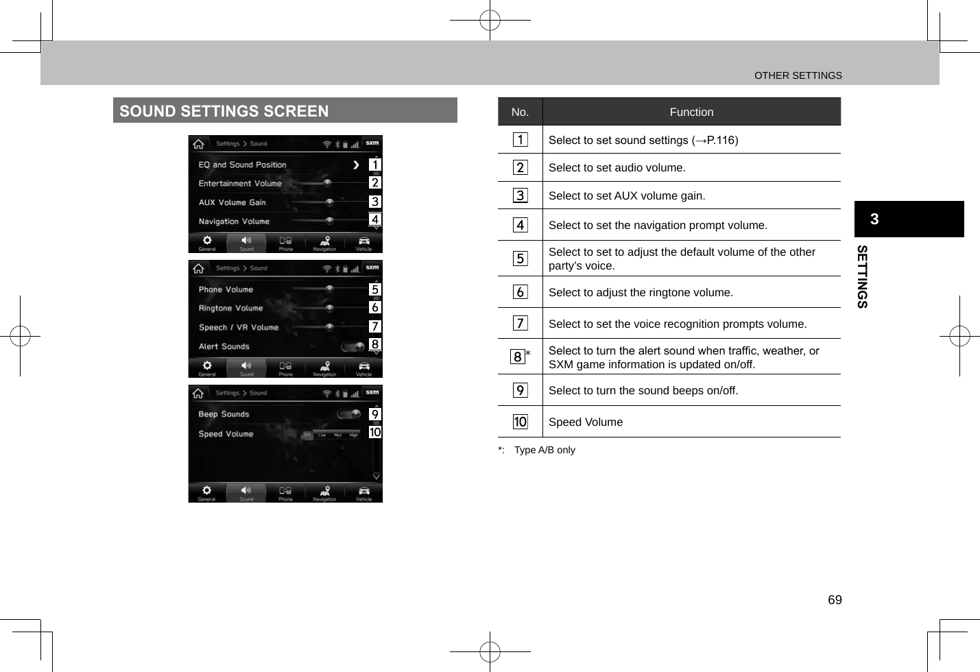 OTHER SETTINGS69SETTINGS3SOUND SETTINGS SCREEN No. FunctionSelect to set sound settings (→P.116)Select to set audio volume.Select to set AUX volume gain.Select to set the navigation prompt volume.Select to set to adjust the default volume of the other party’s voice.Select to adjust the ringtone volume.Select to set the voice recognition prompts volume.*Select to turn the alert sound when trafc, weather, or SXM game information is updated on/off.Select to turn the sound beeps on/off.Speed Volume*:  Type A/B only