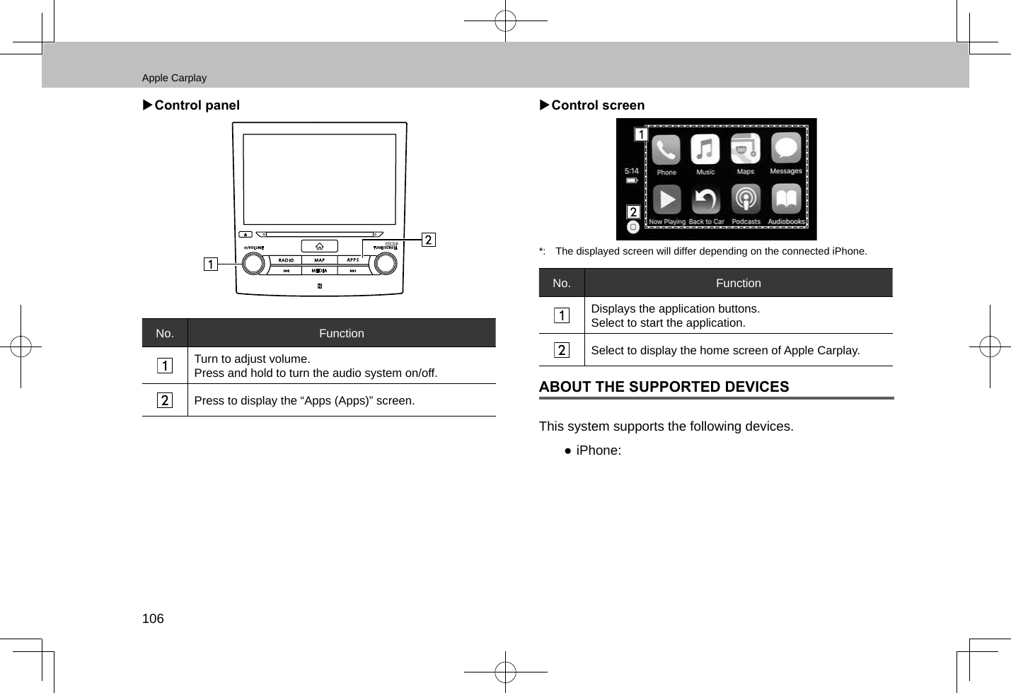 Apple Carplay106 XControl panelNo. FunctionTurn to adjust volume.Press and hold to turn the audio system on/off.Press to display the “Apps (Apps)” screen. XControl screen*:  The displayed screen will differ depending on the connected iPhone.No. FunctionDisplays the application buttons.Select to start the application.Select to display the home screen of Apple Carplay.ABOUT THE SUPPORTED DEVICESThis system supports the following devices. ●iPhone: