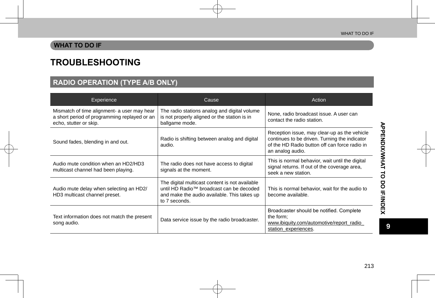 WHAT TO DO IF213APPENDIX/WHAT TO DO IF/INDEX9WHAT TO DO IFTROUBLESHOOTINGRADIO OPERATION (TYPE A/B ONLY)Experience Cause ActionMismatch of time alignment- a user may hear a short period of programming replayed or an echo, stutter or skip.The radio stations analog and digital volume is not properly aligned or the station is in ballgame mode.None, radio broadcast issue. A user can contact the radio station.Sound fades, blending in and out. Radio is shifting between analog and digital audio.Reception issue, may clear-up as the vehicle continues to be driven. Turning the indicator of the HD Radio button off can force radio in an analog audio.Audio mute condition when an HD2/HD3 multicast channel had been playing. The radio does not have access to digital signals at the moment.This is normal behavior, wait until the digital signal returns. If out of the coverage area, seek a new station.Audio mute delay when selecting an HD2/HD3 multicast channel preset.The digital multicast content is not available until HD Radio™ broadcast can be decoded and make the audio available. This takes up to 7 seconds.This is normal behavior, wait for the audio to become available.Text information does not match the present song audio. Data service issue by the radio broadcaster.Broadcaster should be notied. Complete the form; www.ibiquity.com/automotive/report_radio_station_experiences.