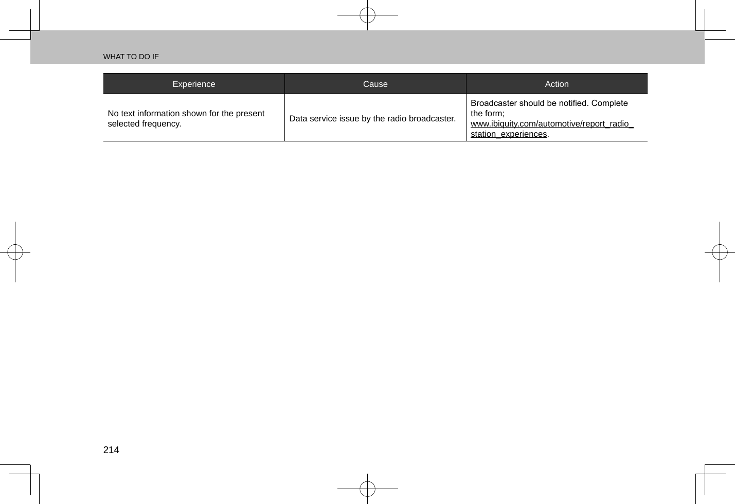 WHAT TO DO IF214Experience Cause ActionNo text information shown for the present selected frequency. Data service issue by the radio broadcaster.Broadcaster should be notied. Complete the form; www.ibiquity.com/automotive/report_radio_station_experiences.