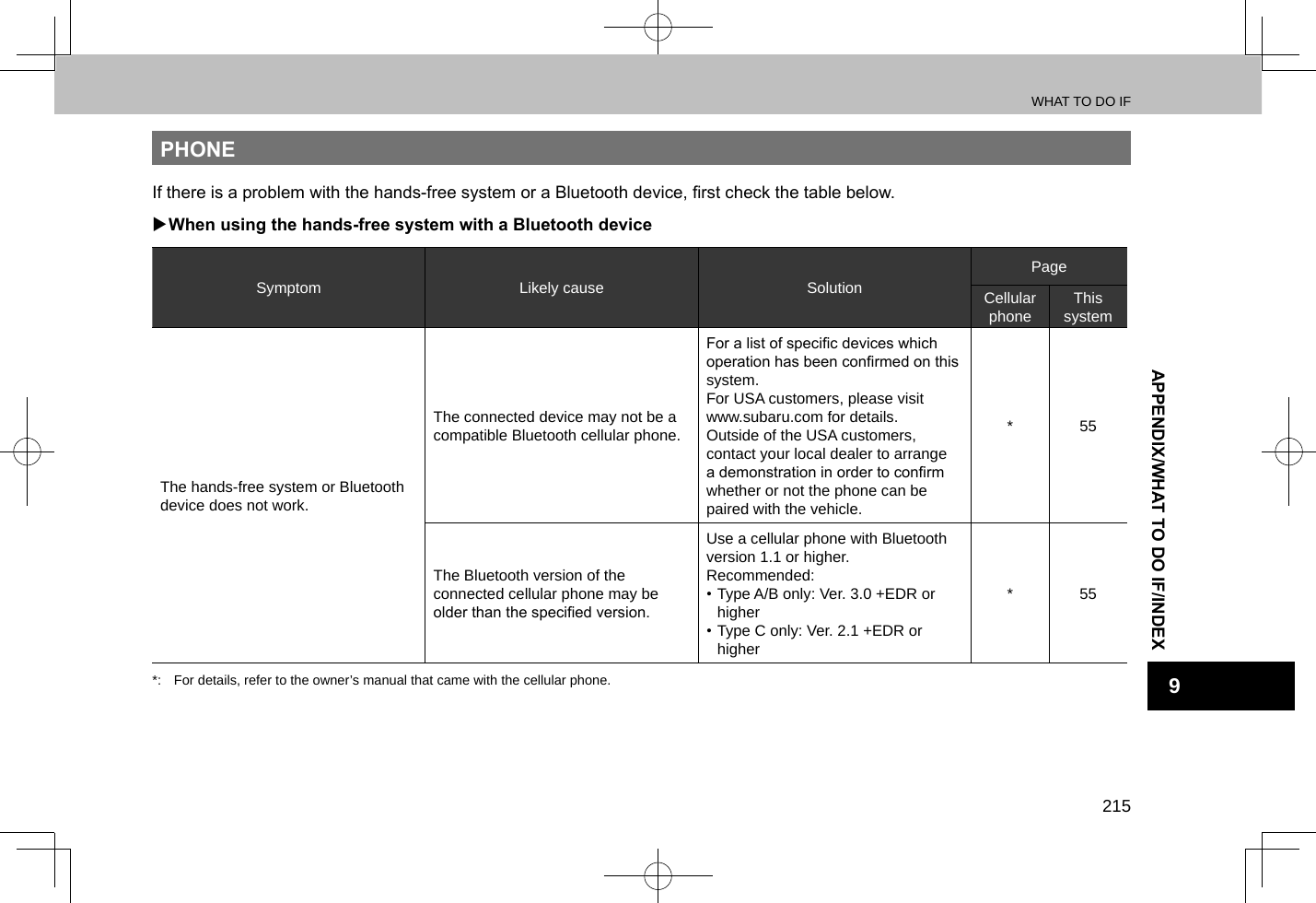 WHAT TO DO IF215APPENDIX/WHAT TO DO IF/INDEX9PHONEIf there is a problem with the hands-free system or a Bluetooth device, rst check the table below. XWhen using the hands-free system with a Bluetooth deviceSymptom Likely cause SolutionPageCellular phone This systemThe hands-free system or Bluetooth device does not work.The connected device may not be a compatible Bluetooth cellular phone.For a list of specic devices which operation has been conrmed on this system.For USA customers, please visit www.subaru.com for details.Outside of the USA customers, contact your local dealer to arrange a demonstration in order to conrm whether or not the phone can be paired with the vehicle.* 55The Bluetooth version of the connected cellular phone may be older than the specied version.Use a cellular phone with Bluetooth version 1.1 or higher.Recommended:• Type A/B only: Ver. 3.0 +EDR or higher• Type C only: Ver. 2.1 +EDR or higher * 55*:  For details, refer to the owner’s manual that came with the cellular phone.