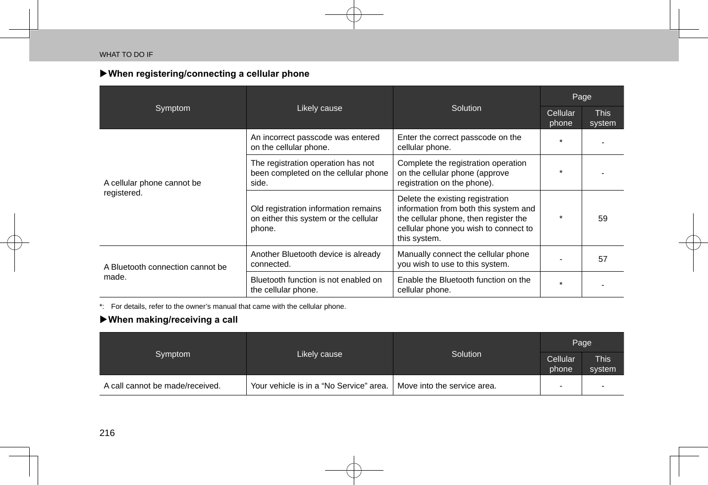 WHAT TO DO IF216 XWhen registering/connecting a cellular phoneSymptom Likely cause SolutionPageCellular phone This systemA cellular phone cannot be registered.An incorrect passcode was entered on the cellular phone. Enter the correct passcode on the cellular phone. * -The registration operation has not been completed on the cellular phone side.Complete the registration operation on the cellular phone (approve registration on the phone). * -Old registration information remains on either this system or the cellular phone.Delete the existing registration information from both this system and the cellular phone, then register the cellular phone you wish to connect to this system.* 59A Bluetooth connection cannot be made.Another Bluetooth device is already connected. Manually connect the cellular phone you wish to use to this system. - 57Bluetooth function is not enabled on the cellular phone. Enable the Bluetooth function on the cellular phone. * -*:  For details, refer to the owner’s manual that came with the cellular phone. XWhen making/receiving a callSymptom Likely cause SolutionPageCellular phone This systemA call cannot be made/received. Your vehicle is in a “No Service” area. Move into the service area. - -