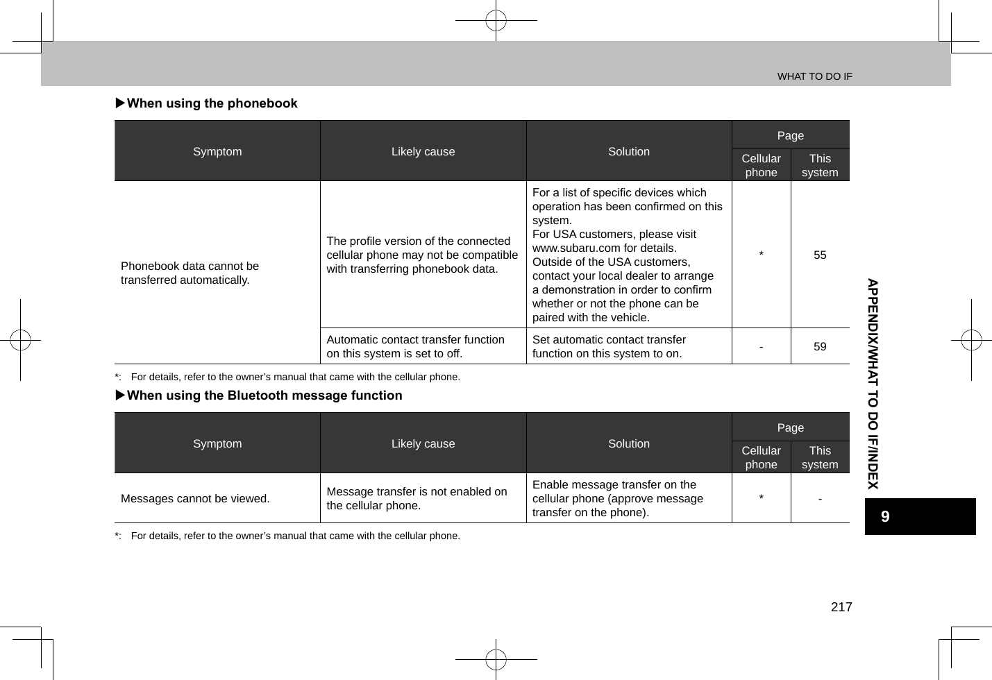 WHAT TO DO IF217APPENDIX/WHAT TO DO IF/INDEX9 XWhen using the phonebookSymptom Likely cause SolutionPageCellular phone This systemPhonebook data cannot be transferred automatically.The prole version of the connected cellular phone may not be compatible with transferring phonebook data.For a list of specic devices which operation has been conrmed on this system.For USA customers, please visit www.subaru.com for details.Outside of the USA customers, contact your local dealer to arrange a demonstration in order to conrm whether or not the phone can be paired with the vehicle.* 55Automatic contact transfer function on this system is set to off. Set automatic contact transfer function on this system to on. - 59*:  For details, refer to the owner’s manual that came with the cellular phone. XWhen using the Bluetooth message functionSymptom Likely cause SolutionPageCellular phone This systemMessages cannot be viewed. Message transfer is not enabled on the cellular phone.Enable message transfer on the cellular phone (approve message transfer on the phone). * -*:  For details, refer to the owner’s manual that came with the cellular phone.