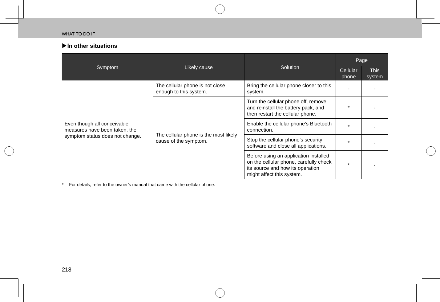 WHAT TO DO IF218 XIn other situationsSymptom Likely cause SolutionPageCellular phone This systemEven though all conceivable measures have been taken, the symptom status does not change.The cellular phone is not close enough to this system. Bring the cellular phone closer to this system. - -The cellular phone is the most likely cause of the symptom.Turn the cellular phone off, remove and reinstall the battery pack, and then restart the cellular phone. * -Enable the cellular phone’s Bluetooth connection. * -Stop the cellular phone’s security software and close all applications. * -Before using an application installed on the cellular phone, carefully check its source and how its operation might affect this system.* -*:  For details, refer to the owner’s manual that came with the cellular phone.
