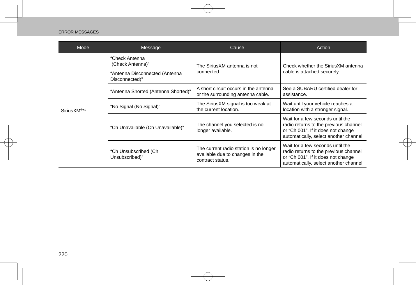 ERROR MESSAGES220Mode Message Cause ActionSiriusXM®*1“Check Antenna  (Check Antenna)” The SiriusXM antenna is not connected. Check whether the SiriusXM antenna cable is attached securely.“Antenna Disconnected (Antenna Disconnected)”“Antenna Shorted (Antenna Shorted)” A short circuit occurs in the antenna or the surrounding antenna cable.See a SUBARU certied dealer for assistance.“No Signal (No Signal)” The SiriusXM signal is too weak at the current location. Wait until your vehicle reaches a location with a stronger signal.“Ch Unavailable (Ch Unavailable)” The channel you selected is no longer available.Wait for a few seconds until the radio returns to the previous channel or “Ch 001”. If it does not change automatically, select another channel.“Ch Unsubscribed (Ch Unsubscribed)”The current radio station is no longer available due to changes in the contract status.Wait for a few seconds until the radio returns to the previous channel or “Ch 001”. If it does not change automatically, select another channel.