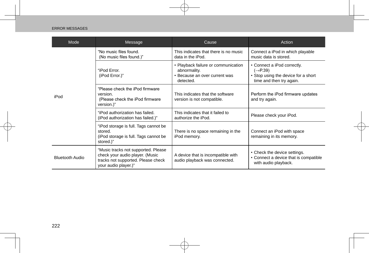 ERROR MESSAGES222Mode Message Cause ActioniPod“No music les found.  (No music les found.)”This indicates that there is no music data in the iPod. Connect a iPod in which playable music data is stored.“iPod Error.  (iPod Error.)”• Playback failure or communication abnormality.• Because an over current was detected.• Connect a iPod correctly. (→P.39)• Stop using the device for a short time and then try again.“Please check the iPod rmware version.  (Please check the iPod rmware version.)”This indicates that the software version is not compatible.Perform the iPod rmware updates and try again.“iPod authorization has failed.  (iPod authorization has failed.)”  This indicates that it failed to authorize the iPod. Please check your iPod.“iPod storage is full. Tags cannot be stored.  (iPod storage is full. Tags cannot be stored.)” There is no space remaining in the iPod memory. Connect an iPod with space remaining in its memory.Bluetooth Audio“Music tracks not supported. Please check your audio player. (Music tracks not supported. Please check your audio player.)”A device that is incompatible with audio playback was connected.• Check the device settings.• Connect a device that is compatible with audio playback.