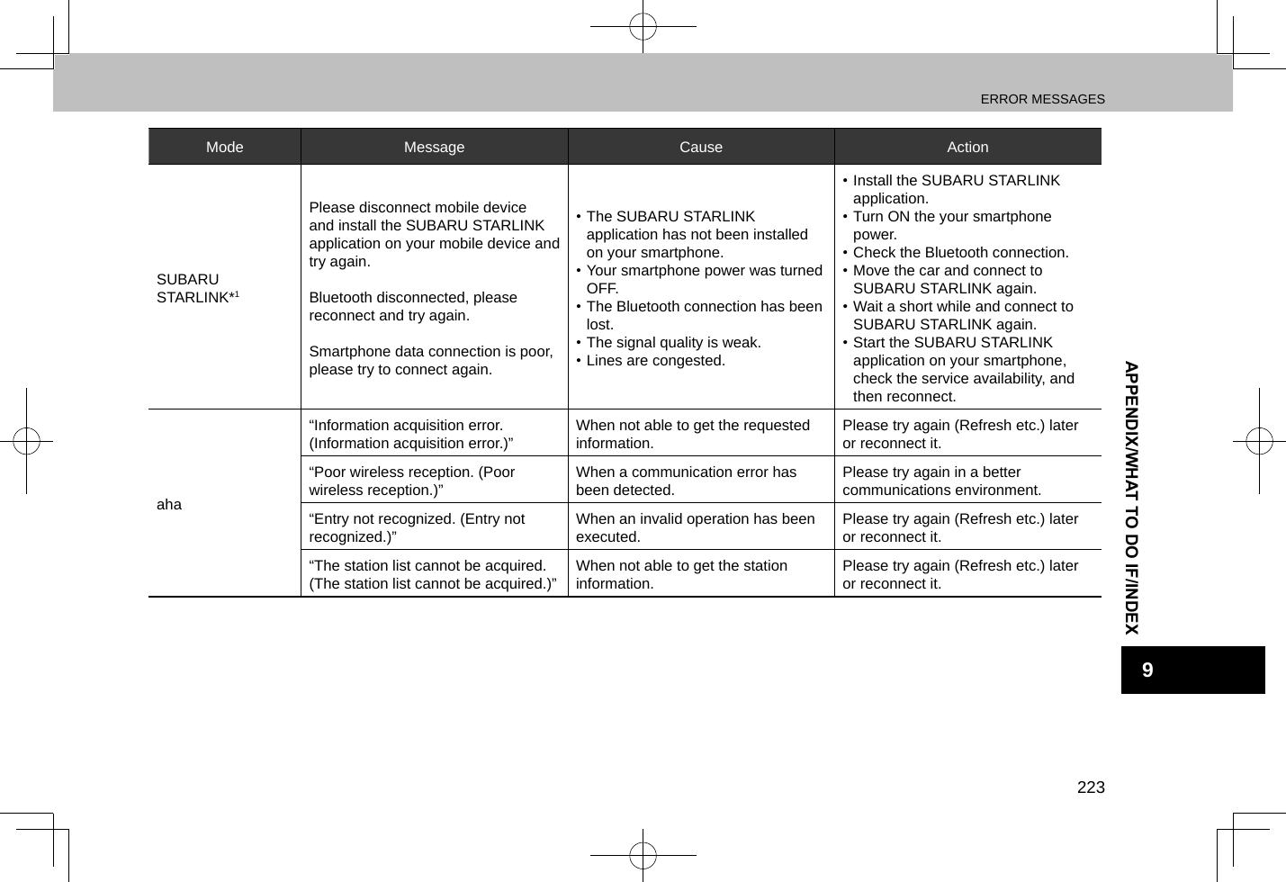 ERROR MESSAGES223APPENDIX/WHAT TO DO IF/INDEX9Mode Message Cause ActionSUBARU STARLINK*1Please disconnect mobile device and install the SUBARU STARLINK application on your mobile device and try again.  Bluetooth disconnected, please reconnect and try again.  Smartphone data connection is poor, please try to connect again.• The SUBARU STARLINK application has not been installed on your smartphone.• Your smartphone power was turned OFF.• The Bluetooth connection has been lost.• The signal quality is weak.• Lines are congested.• Install the SUBARU STARLINK application.• Turn ON the your smartphone power.• Check the Bluetooth connection.• Move the car and connect to SUBARU STARLINK again.• Wait a short while and connect to SUBARU STARLINK again.• Start the SUBARU STARLINK application on your smartphone, check the service availability, and then reconnect.aha“Information acquisition error. (Information acquisition error.)” When not able to get the requested information. Please try again (Refresh etc.) later or reconnect it.“Poor wireless reception. (Poor wireless reception.)” When a communication error has been detected. Please try again in a better communications environment.“Entry not recognized. (Entry not recognized.)” When an invalid operation has been executed. Please try again (Refresh etc.) later or reconnect it.“The station list cannot be acquired. (The station list cannot be acquired.)” When not able to get the station information. Please try again (Refresh etc.) later or reconnect it.