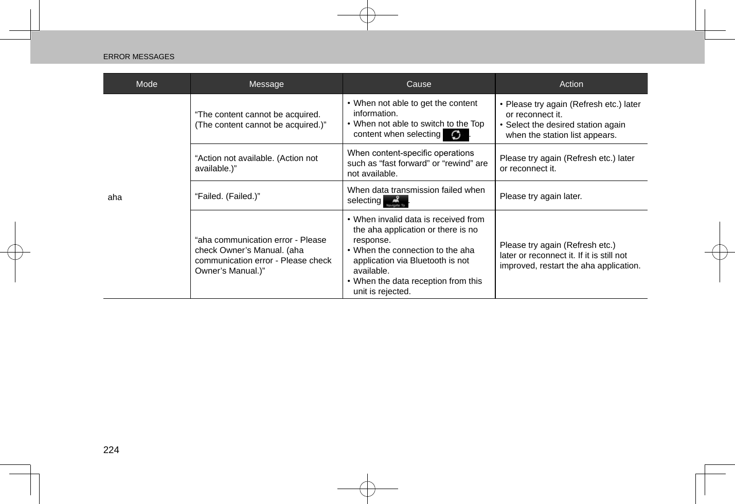 ERROR MESSAGES224Mode Message Cause Actionaha“The content cannot be acquired. (The content cannot be acquired.)”• When not able to get the content information.• When not able to switch to the Top content when selecting  .• Please try again (Refresh etc.) later or reconnect it.• Select the desired station again when the station list appears.“Action not available. (Action not available.)”When content-specic operations such as “fast forward” or “rewind” are not available.Please try again (Refresh etc.) later or reconnect it.“Failed. (Failed.)” When data transmission failed when selecting  .Please try again later.“aha communication error - Please check Owner’s Manual. (aha communication error - Please check Owner’s Manual.)”• When invalid data is received from the aha application or there is no response.• When the connection to the aha application via Bluetooth is not available.• When the data reception from this unit is rejected.Please try again (Refresh etc.) later or reconnect it. If it is still not improved, restart the aha application.