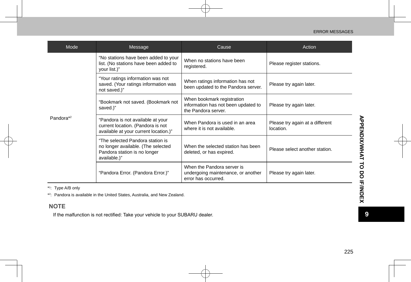 ERROR MESSAGES225APPENDIX/WHAT TO DO IF/INDEX9Mode Message Cause ActionPandora*2“No stations have been added to your list. (No stations have been added to your list.)”When no stations have been registered. Please register stations.“Your ratings information was not saved. (Your ratings information was not saved.)”When ratings information has not been updated to the Pandora server. Please try again later.“Bookmark not saved. (Bookmark not saved.)”When bookmark registration information has not been updated to the Pandora server. Please try again later.“Pandora is not available at your current location. (Pandora is not available at your current location.)”When Pandora is used in an area where it is not available. Please try again at a different location.“The selected Pandora station is no longer available. (The selected Pandora station is no longer available.)”When the selected station has been deleted, or has expired. Please select another station.“Pandora Error. (Pandora Error.)” When the Pandora server is undergoing maintenance, or another error has occurred. Please try again later.*1:  Type A/B only*2:  Pandora is available in the United States, Australia, and New Zealand.NOTE lIf the malfunction is not rectied: Take your vehicle to your SUBARU dealer.