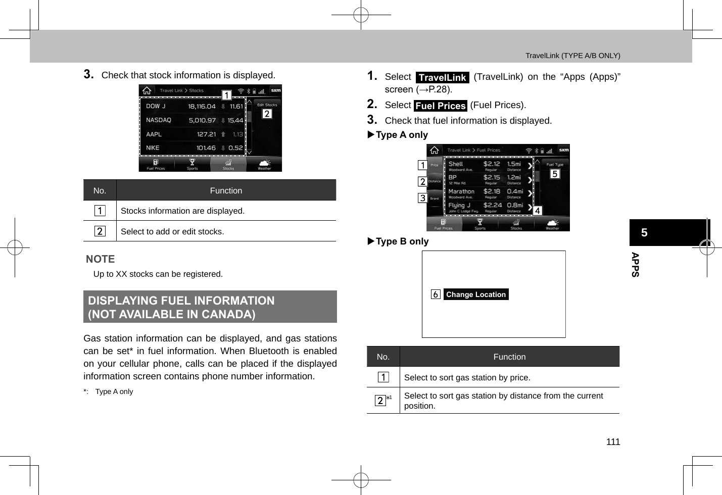 TravelLink (TYPE A/B ONLY)111APPS53.  Check that stock information is displayed.No. FunctionStocks information are displayed.Select to add or edit stocks.NOTE lUp to XX stocks can be registered.DISPLAYING FUEL INFORMATION (NOT AVAILABLE IN CANADA)Gas station information can be displayed, and gas stations can be set* in fuel information. When Bluetooth is enabled on your cellular phone, calls can be placed if the displayed information screen contains phone number information.*:  Type A only1.  Select TravelLink (TravelLink) on the “Apps (Apps)” screen (→P.28).2.  Select Fuel Prices (Fuel Prices).3.  Check that fuel information is displayed. XType A only XType B onlyChange LocationNo. FunctionSelect to sort gas station by price.*1Select to sort gas station by distance from the current position.