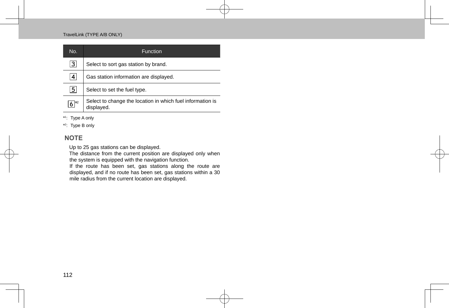 TravelLink (TYPE A/B ONLY)112No. FunctionSelect to sort gas station by brand.Gas station information are displayed.Select to set the fuel type.*2Select to change the location in which fuel information is displayed.*1:  Type A only*2:  Type B onlyNOTE lUp to 25 gas stations can be displayed. lThe distance from the current position are displayed only when the system is equipped with the navigation function.If the route has been set, gas stations along the route are displayed, and if no route has been set, gas stations within a 30 mile radius from the current location are displayed.