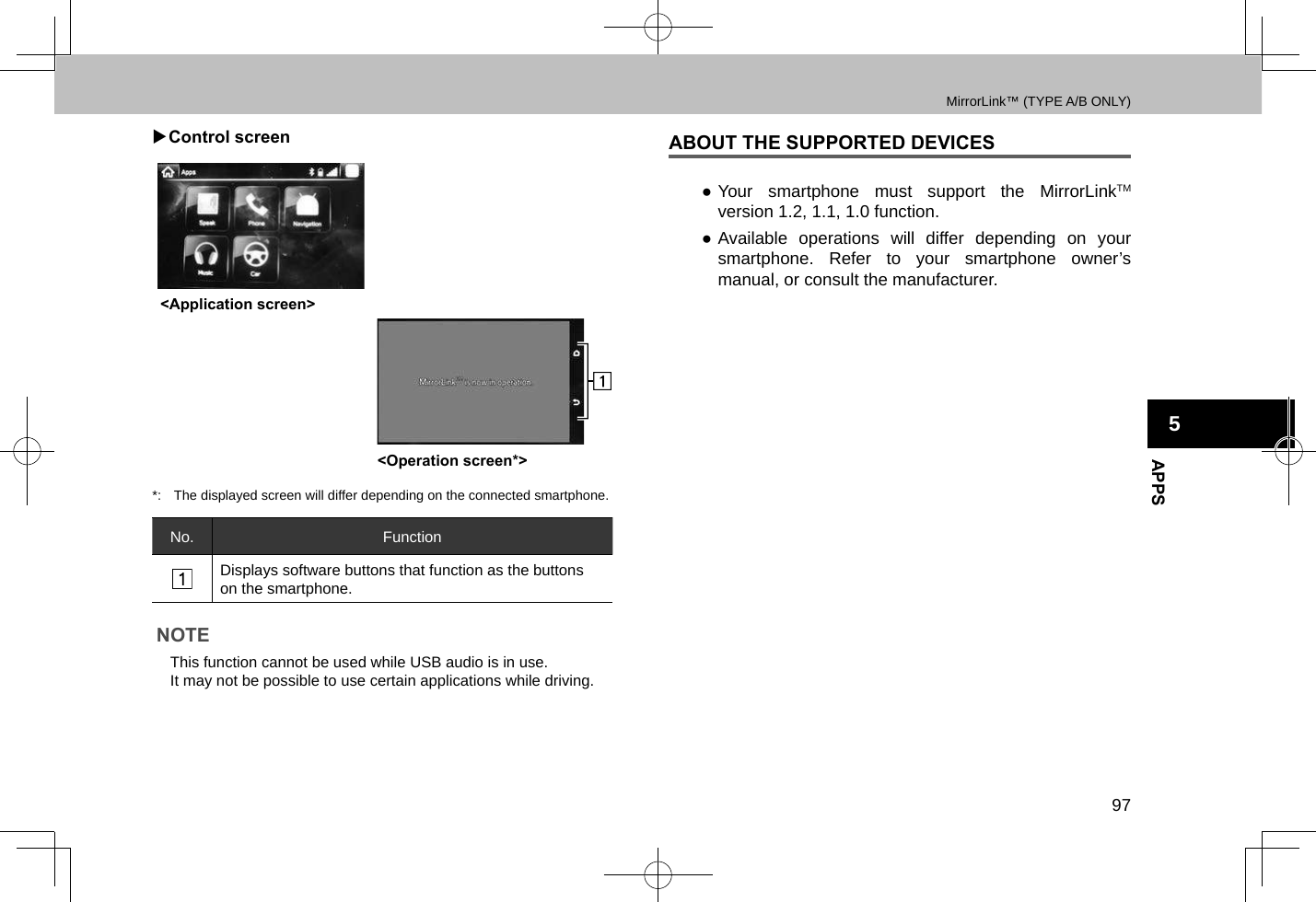 MirrorLink™ (TYPE A/B ONLY)97APPS5 XControl screen&lt;Application screen&gt;&lt;Operation screen*&gt;*:  The displayed screen will differ depending on the connected smartphone.No. FunctionDisplays software buttons that function as the buttons on the smartphone.NOTE lThis function cannot be used while USB audio is in use. lIt may not be possible to use certain applications while driving.ABOUT THE SUPPORTED DEVICES ●Your smartphone must support the MirrorLinkTM version 1.2, 1.1, 1.0 function. ●Available operations will differ depending on your smartphone. Refer to your smartphone owner’s manual, or consult the manufacturer.