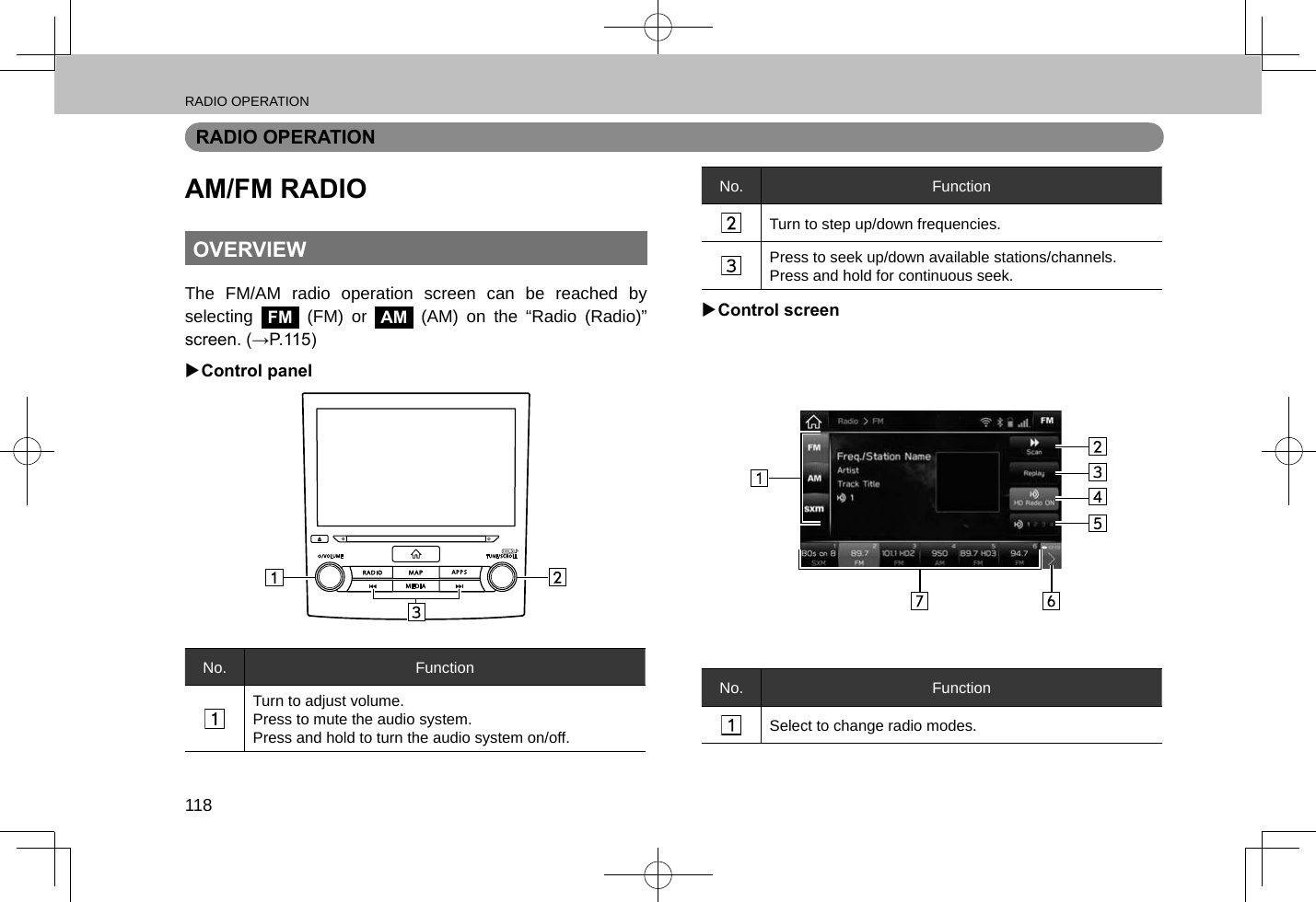 RADIO OPERATION118RADIO OPERATIONAM/FM RADIOOVERVIEWThe FM/AM radio operation screen can be reached by selecting FM (FM) or AM (AM) on the “Radio (Radio)” screen. (→P.115) XControl panelNo. FunctionTurn to adjust volume.Press to mute the audio system.Press and hold to turn the audio system on/off.No. FunctionTurn to step up/down frequencies.Press to seek up/down available stations/channels.Press and hold for continuous seek. XControl screenNo. FunctionSelect to change radio modes.