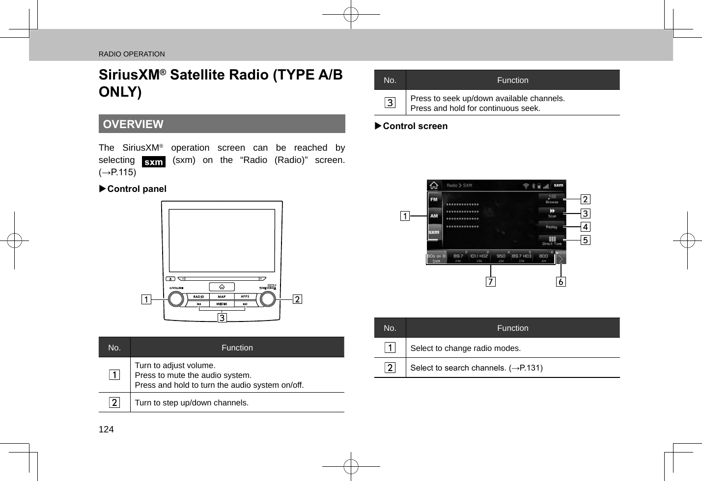 RADIO OPERATION124SiriusXM® Satellite Radio (TYPE A/B ONLY)OVERVIEWThe SiriusXM® operation screen can be reached by selecting   (sxm) on the “Radio (Radio)” screen. (→P.115) XControl panelNo. FunctionTurn to adjust volume.Press to mute the audio system.Press and hold to turn the audio system on/off.Turn to step up/down channels.No. FunctionPress to seek up/down available channels.Press and hold for continuous seek. XControl screenNo. FunctionSelect to change radio modes.Select to search channels. (→P.131)