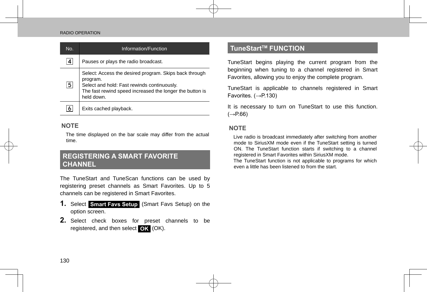 RADIO OPERATION130No. Information/FunctionPauses or plays the radio broadcast.Select: Access the desired program. Skips back through program.Select and hold: Fast rewinds continuously.  The fast rewind speed increased the longer the button is held down.Exits cached playback.NOTE lThe time displayed on the bar scale may differ from the actual time.REGISTERING A SMART FAVORITE CHANNELThe TuneStart and TuneScan functions can be used by registering preset channels as Smart Favorites. Up to 5 channels can be registered in Smart Favorites.1.  Select Smart Favs Setup (Smart Favs Setup) on the option screen.2.  Select check boxes for preset channels to be registered, and then select OK (OK).TuneStartTM FUNCTIONTuneStart begins playing the current program from the beginning when tuning to a channel registered in Smart Favorites, allowing you to enjoy the complete program.TuneStart is applicable to channels registered in Smart Favorites. (→P.130)It is necessary to turn on TuneStart to use this function. (→P.66)NOTE lLive radio is broadcast immediately after switching from another mode to SiriusXM mode even if the TuneStart setting is turned ON. The TuneStart function starts if switching to a channel registered in Smart Favorites within SiriusXM mode. lThe TuneStart function is not applicable to programs for which even a little has been listened to from the start.