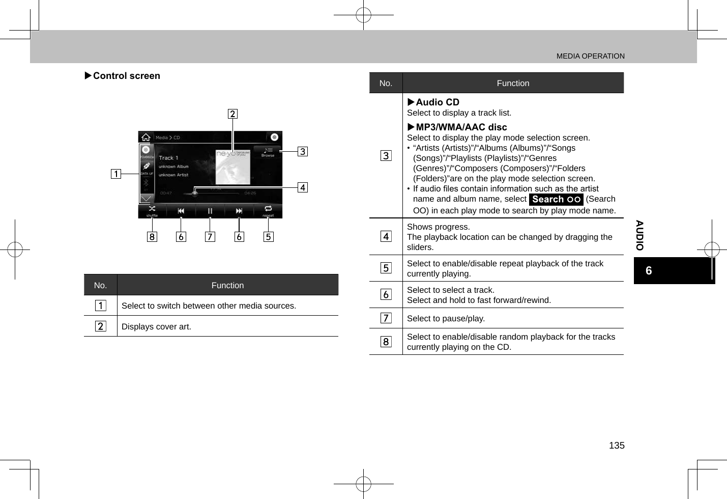 MEDIA OPERATION135AUDIO6 XControl screenNo. FunctionSelect to switch between other media sources.Displays cover art.No. Function XAudio CDSelect to display a track list. XMP3/WMA/AAC discSelect to display the play mode selection screen.• “Artists (Artists)”/“Albums (Albums)”/“Songs (Songs)”/“Playlists (Playlists)”/“Genres (Genres)”/“Composers (Composers)”/“Folders (Folders)”are on the play mode selection screen. • If audio les contain information such as the artist name and album name, select   (Search OO) in each play mode to search by play mode name.Shows progress.The playback location can be changed by dragging the sliders.Select to enable/disable repeat playback of the track currently playing.Select to select a track.Select and hold to fast forward/rewind.Select to pause/play.Select to enable/disable random playback for the tracks currently playing on the CD.