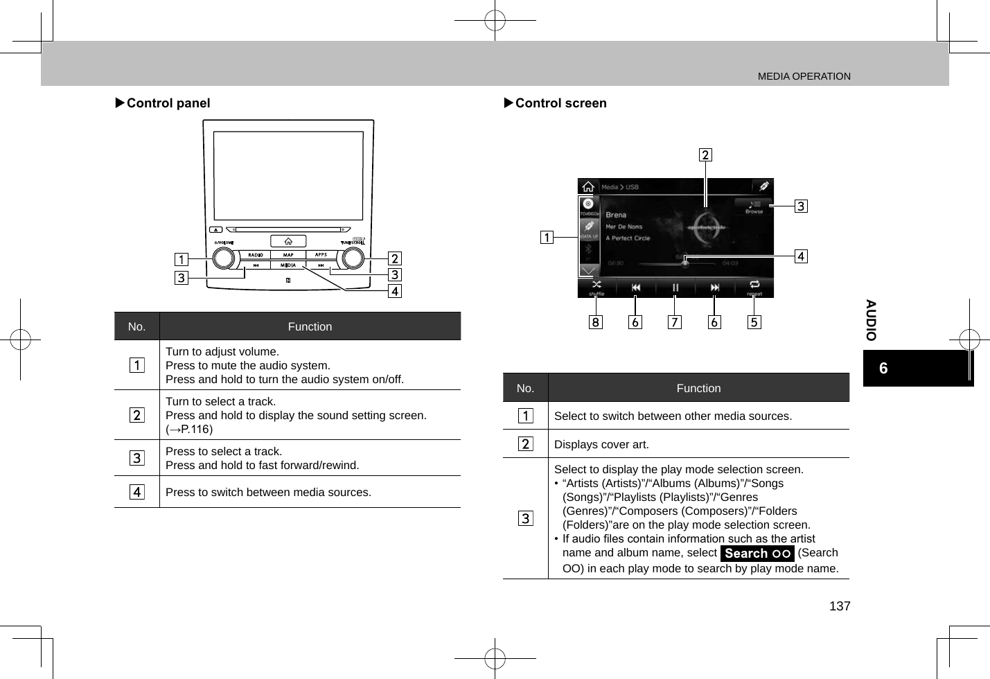 MEDIA OPERATION137AUDIO6 XControl panelNo. FunctionTurn to adjust volume.Press to mute the audio system.Press and hold to turn the audio system on/off.Turn to select a track.Press and hold to display the sound setting screen. (→P.116)Press to select a track.Press and hold to fast forward/rewind.Press to switch between media sources. XControl screenNo. FunctionSelect to switch between other media sources.Displays cover art.Select to display the play mode selection screen.• “Artists (Artists)”/“Albums (Albums)”/“Songs (Songs)”/“Playlists (Playlists)”/“Genres (Genres)”/“Composers (Composers)”/“Folders (Folders)”are on the play mode selection screen.• If audio les contain information such as the artist name and album name, select   (Search OO) in each play mode to search by play mode name.