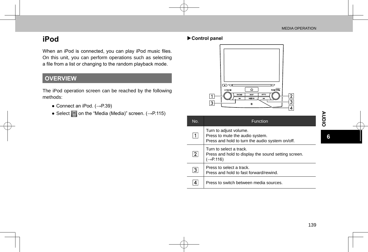 MEDIA OPERATION139AUDIO6iPodWhen an iPod is connected, you can play  iPod music les. On this unit, you can perform operations such as selecting a le from a list or changing to the random playback mode. OVERVIEWThe iPod operation screen can be reached by the following methods: ● Connect an iPod. (→P.39) ●Select   on the “Media (Media)” screen. (→P.115) XControl panelNo. FunctionTurn to adjust volume.Press to mute the audio system.Press and hold to turn the audio system on/off.Turn to select a track.Press and hold to display the sound setting screen. (→P.116)Press to select a track.Press and hold to fast forward/rewind.Press to switch between media sources.