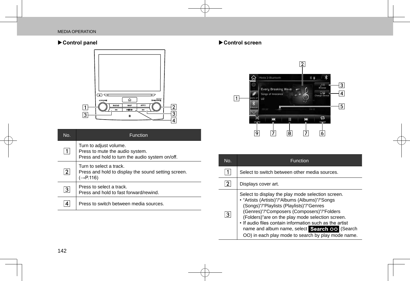 MEDIA OPERATION142 XControl panelNo. FunctionTurn to adjust volume.Press to mute the audio system.Press and hold to turn the audio system on/off.Turn to select a track.Press and hold to display the sound setting screen. (→P.116)Press to select a track.Press and hold to fast forward/rewind.Press to switch between media sources. XControl screenNo. FunctionSelect to switch between other media sources.Displays cover art.Select to display the play mode selection screen.• “Artists (Artists)”/“Albums (Albums)”/“Songs (Songs)”/“Playlists (Playlists)”/“Genres (Genres)”/“Composers (Composers)”/“Folders (Folders)”are on the play mode selection screen.• If audio les contain information such as the artist name and album name, select   (Search OO) in each play mode to search by play mode name.