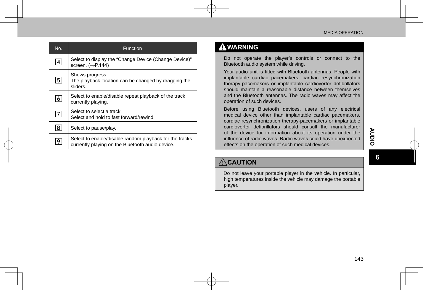 MEDIA OPERATION143AUDIO6No. FunctionSelect to display the “Change Device (Change Device)” screen. (→P.144)Shows progress.The playback location can be changed by dragging the sliders.Select to enable/disable repeat playback of the track currently playing.Select to select a track.Select and hold to fast forward/rewind.Select to pause/play.Select to enable/disable random playback for the tracks currently playing on the Bluetooth audio device.WARNING lDo not operate the player’s controls or connect to the Bluetooth audio system while driving. lYour  audio unit  is tted  with Bluetooth  antennas. People  with implantable cardiac pacemakers, cardiac resynchronization therapy-pacemakers  or  implantable  cardioverter  debrillators should maintain a reasonable distance between themselves and the Bluetooth antennas. The radio waves may affect the operation of such devices. lBefore using Bluetooth devices, users of any electrical medical device other than implantable cardiac pacemakers, cardiac resynchronization therapy-pacemakers or implantable cardioverter  debrillators  should  consult  the  manufacturer of the device for information about its operation under the inuence of radio waves. Radio waves could have unexpected effects on the operation of such medical devices.CAUTION lDo not leave your portable player in the vehicle. In particular, high temperatures inside the vehicle may damage the portable player.