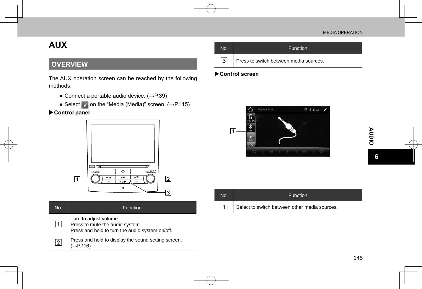 MEDIA OPERATION145AUDIO6AUXOVERVIEWThe AUX operation screen can be reached by the following methods: ● Connect a portable audio device. (→P.39) ●Select   on the “Media (Media)” screen. (→P.115) XControl panelNo. FunctionTurn to adjust volume.Press to mute the audio system.Press and hold to turn the audio system on/off.Press and hold to display the sound setting screen. (→P.116)No. FunctionPress to switch between media sources. XControl screenNo. FunctionSelect to switch between other media sources.