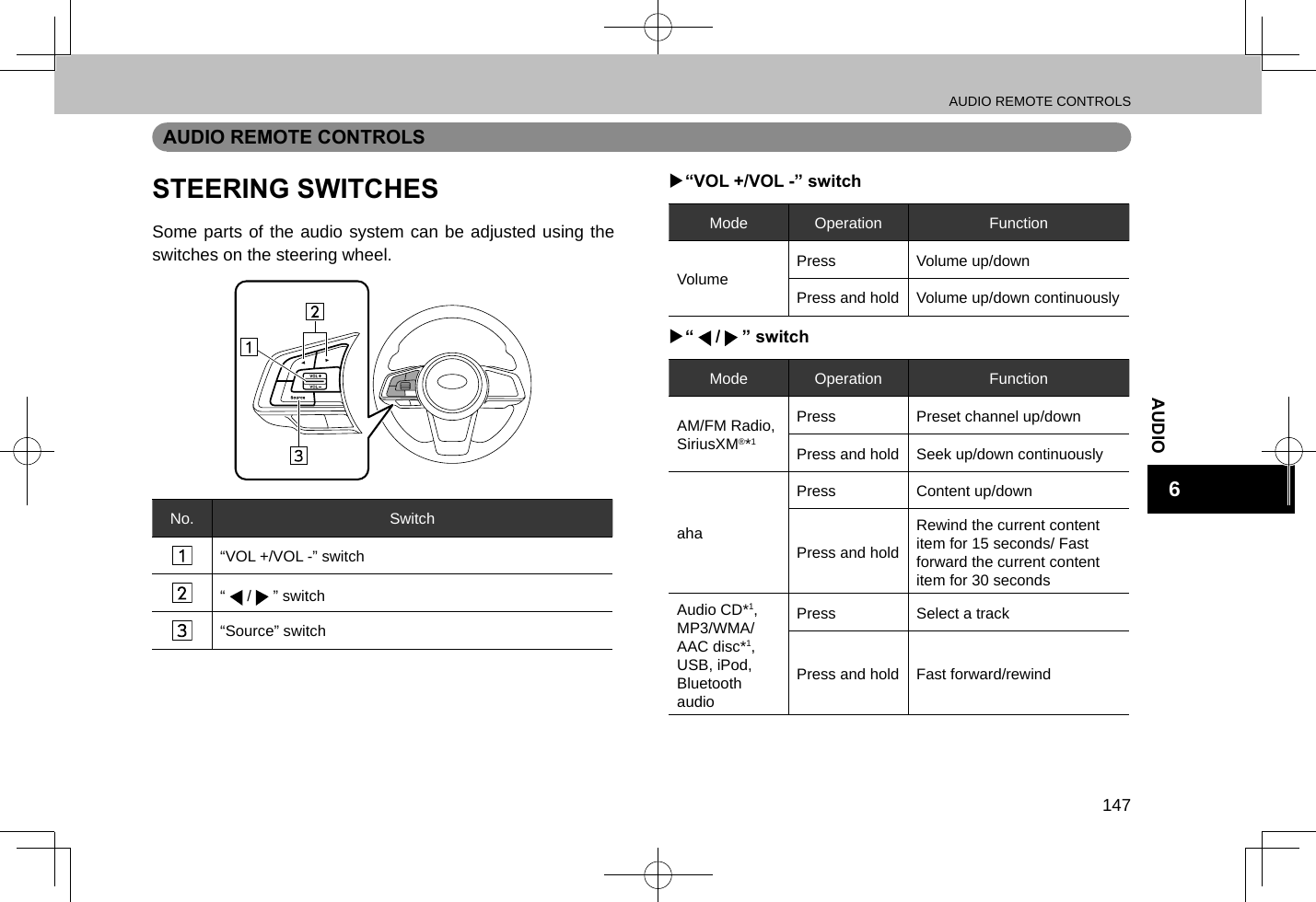 AUDIO REMOTE CONTROLS147AUDIO6AUDIO REMOTE CONTROLSSTEERING SWITCHESSome parts of the audio system can be adjusted using the switches on the steering wheel.No. Switch“VOL +/VOL -” switch“ / ” switch“Source” switch  X“VOL +/VOL -” switchMode Operation FunctionVolumePress Volume up/downPress and hold Volume up/down continuously X“ / ” switchMode Operation FunctionAM/FM Radio, SiriusXM®*1Press Preset channel up/downPress and hold Seek up/down continuouslyahaPress Content up/downPress and holdRewind the current content item for 15 seconds/ Fast forward the current content item for 30 secondsAudio CD*1, MP3/WMA/AAC disc*1,USB, iPod, Bluetooth audioPress Select a trackPress and hold Fast forward/rewind