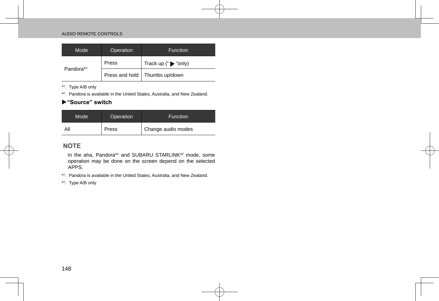 AUDIO REMOTE CONTROLS148Mode Operation FunctionPandora*2Press Track up (“ ”only)Press and hold Thumbs up/down*1:  Type A/B only*2:  Pandora is available in the United States, Australia, and New Zealand. X“Source” switch Mode Operation FunctionAll Press Change audio modesNOTE lIn the aha, Pandora*1 and SUBARU STARLINK*2 mode, some operation may be done on the screen depend on the selected APPS.*1:  Pandora is available in the United States, Australia, and New Zealand.*2:  Type A/B only