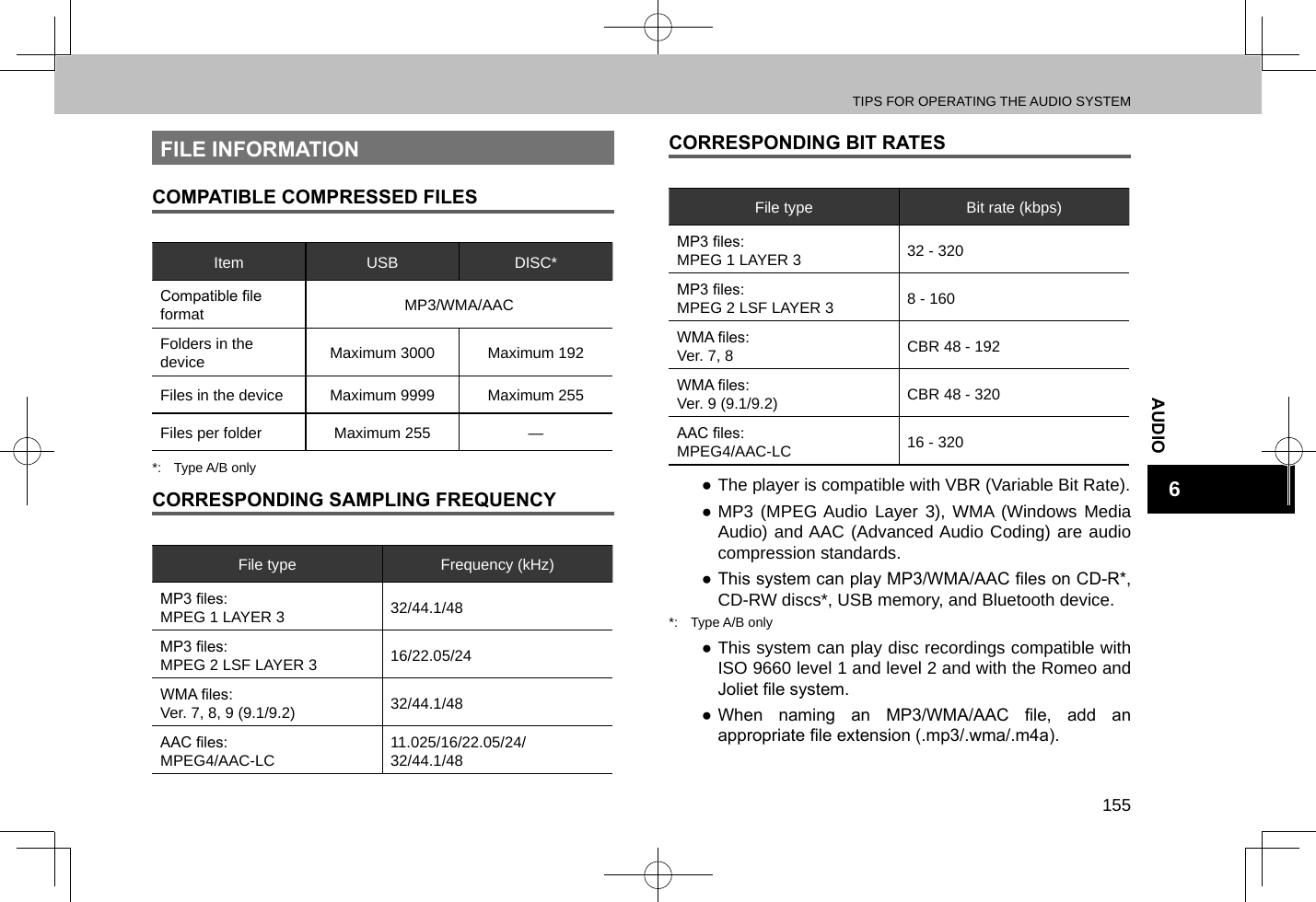 TIPS FOR OPERATING THE AUDIO SYSTEM155AUDIO6FILE INFORMATIONCOMPATIBLE COMPRESSED FILESItem USB DISC*Compatible le  format MP3/WMA/AACFolders in the device Maximum 3000 Maximum 192Files in the device Maximum 9999 Maximum 255Files per folder Maximum 255 —*:  Type A/B onlyCORRESPONDING SAMPLING FREQUENCYFile type Frequency (kHz)MP3 les:  MPEG 1 LAYER 3 32/44.1/48MP3 les:  MPEG 2 LSF LAYER 3 16/22.05/24WMA les:  Ver. 7, 8, 9 (9.1/9.2) 32/44.1/48AAC les:  MPEG4/AAC-LC 11.025/16/22.05/24/ 32/44.1/48CORRESPONDING BIT RATESFile type Bit rate (kbps)MP3 les:  MPEG 1 LAYER 3 32 - 320MP3 les:  MPEG 2 LSF LAYER 3 8 - 160WMA les:  Ver. 7, 8 CBR 48 - 192WMA les:  Ver. 9 (9.1/9.2) CBR 48 - 320AAC les:  MPEG4/AAC-LC 16 - 320 ●The player is compatible with VBR (Variable Bit Rate). ●MP3 (MPEG Audio Layer 3), WMA (Windows Media Audio) and AAC (Advanced Audio Coding) are audio compression standards. ● This system can play MP3/WMA/AAC les on CD-R*, CD-RW discs*, USB memory, and Bluetooth device.*:  Type A/B only ●This system can play disc recordings compatible with ISO 9660 level 1 and level 2 and with the Romeo and Joliet le system. ● When  naming  an  MP3/WMA/AAC  le,  add  an appropriate le extension (.mp3/.wma/.m4a). 