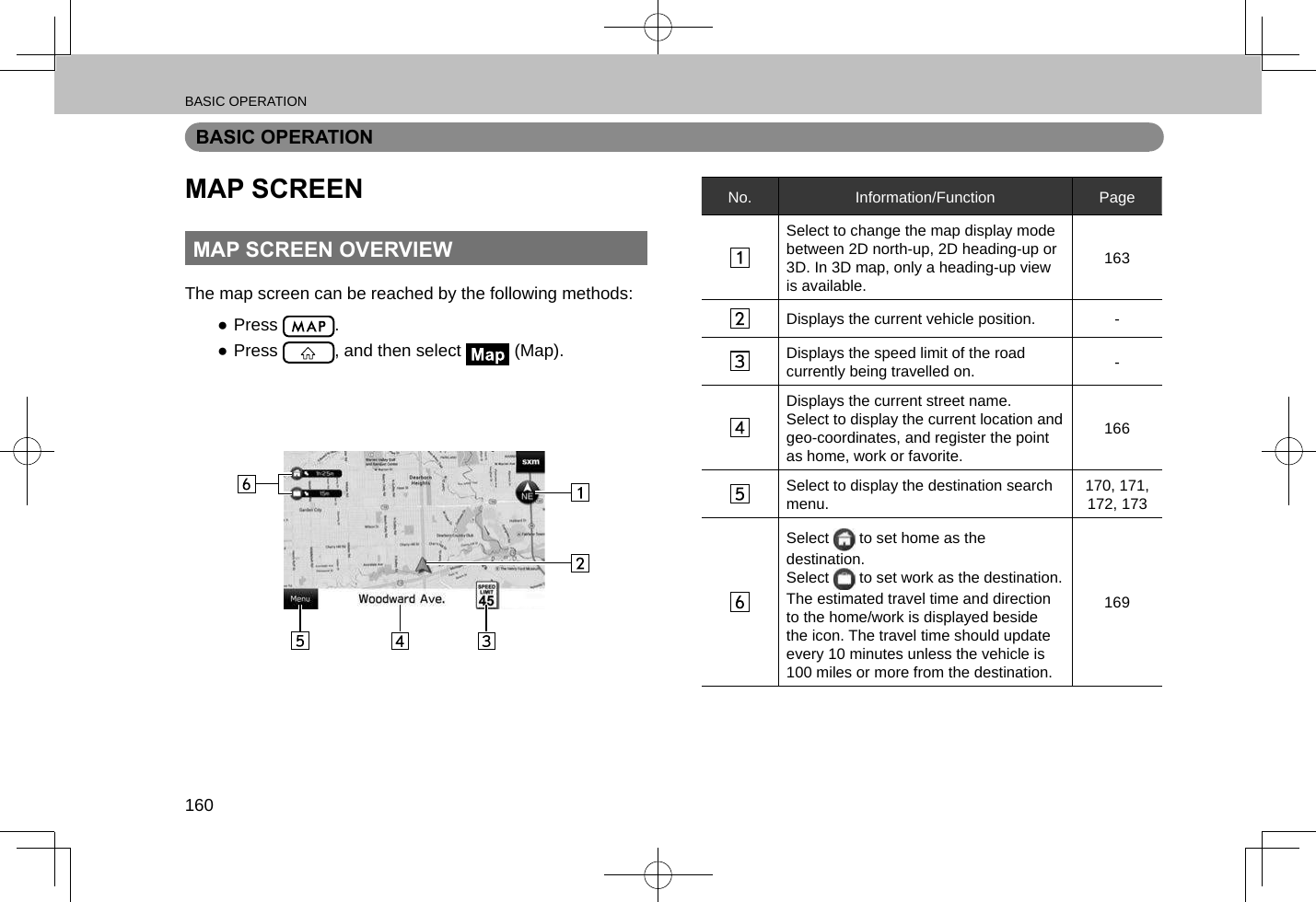 BASIC OPERATION160BASIC OPERATIONMAP SCREENMAP SCREEN OVERVIEWThe map screen can be reached by the following methods: ●Press  . ●Press  , and then select   (Map).No. Information/Function PageSelect to change the map display mode between 2D north-up, 2D heading-up or 3D. In 3D map, only a heading-up view is available.163Displays the current vehicle position. -Displays the speed limit of the road currently being travelled on. -Displays the current street name.Select to display the current location and geo-coordinates, and register the point as home, work or favorite.166Select to display the destination search menu. 170, 171, 172, 173Select   to set home as the destination.Select   to set work as the destination.The estimated travel time and direction to the home/work is displayed beside the icon. The travel time should update every 10 minutes unless the vehicle is 100 miles or more from the destination.169