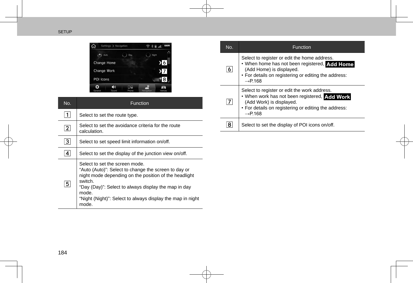 SETUP184No. FunctionSelect to set the route type.Select to set the avoidance criteria for the route calculation.Select to set speed limit information on/off.Select to set the display of the junction view on/off.Select to set the screen mode.“Auto (Auto)”: Select to change the screen to day or night mode depending on the position of the headlight switch.“Day (Day)”: Select to always display the map in day mode.“Night (Night)”: Select to always display the map in night mode.No. FunctionSelect to register or edit the home address.• When home has not been registered,   (Add Home) is displayed.• For details on registering or editing the address: →P.168Select to register or edit the work address.• When work has not been registered,   (Add Work) is displayed.• For details on registering or editing the address: →P.168Select to set the display of POI icons on/off.