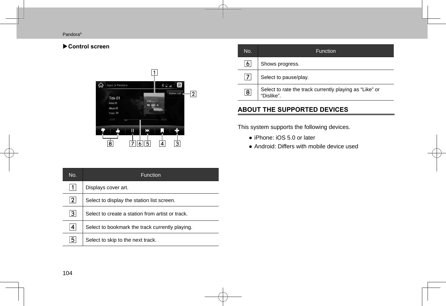 Pandora®104 XControl screenNo. FunctionDisplays cover art.Select to display the station list screen.Select to create a station from artist or track.Select to bookmark the track currently playing.Select to skip to the next track.No. FunctionShows progress.Select to pause/play.Select to rate the track currently playing as “Like” or “Dislike”.ABOUT THE SUPPORTED DEVICESThis system supports the following devices. ●iPhone: iOS 5.0 or later ●Android: Differs with mobile device used