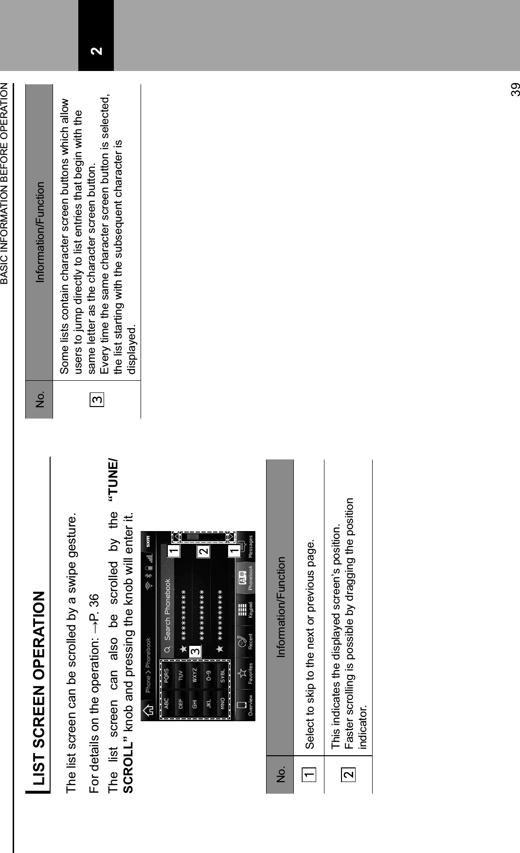LIST SCREEN OPERATIONThe list screen can be scrolled by a swipe gesture.6/3%)&apos;$0-(1%/!%$,&apos;%/&quot;&apos;30$-/!7%894%:;The  list  screen  can  also  be  scrolled  by  the  “TUNE/SCROLL” knob and pressing the knob will enter it.No. Information/FunctionSelect to skip to the next or previous page.This indicates the displayed screen’s position.Faster scrolling is possible by dragging the position indicator.No. Information/FunctionSome lists contain character screen buttons which allow users to jump directly to list entries that begin with the same letter as the character screen button.Every time the same character screen button is selected, the list starting with the subsequent character is displayed.BASIC INFORMATION BEFORE OPERATION39 2