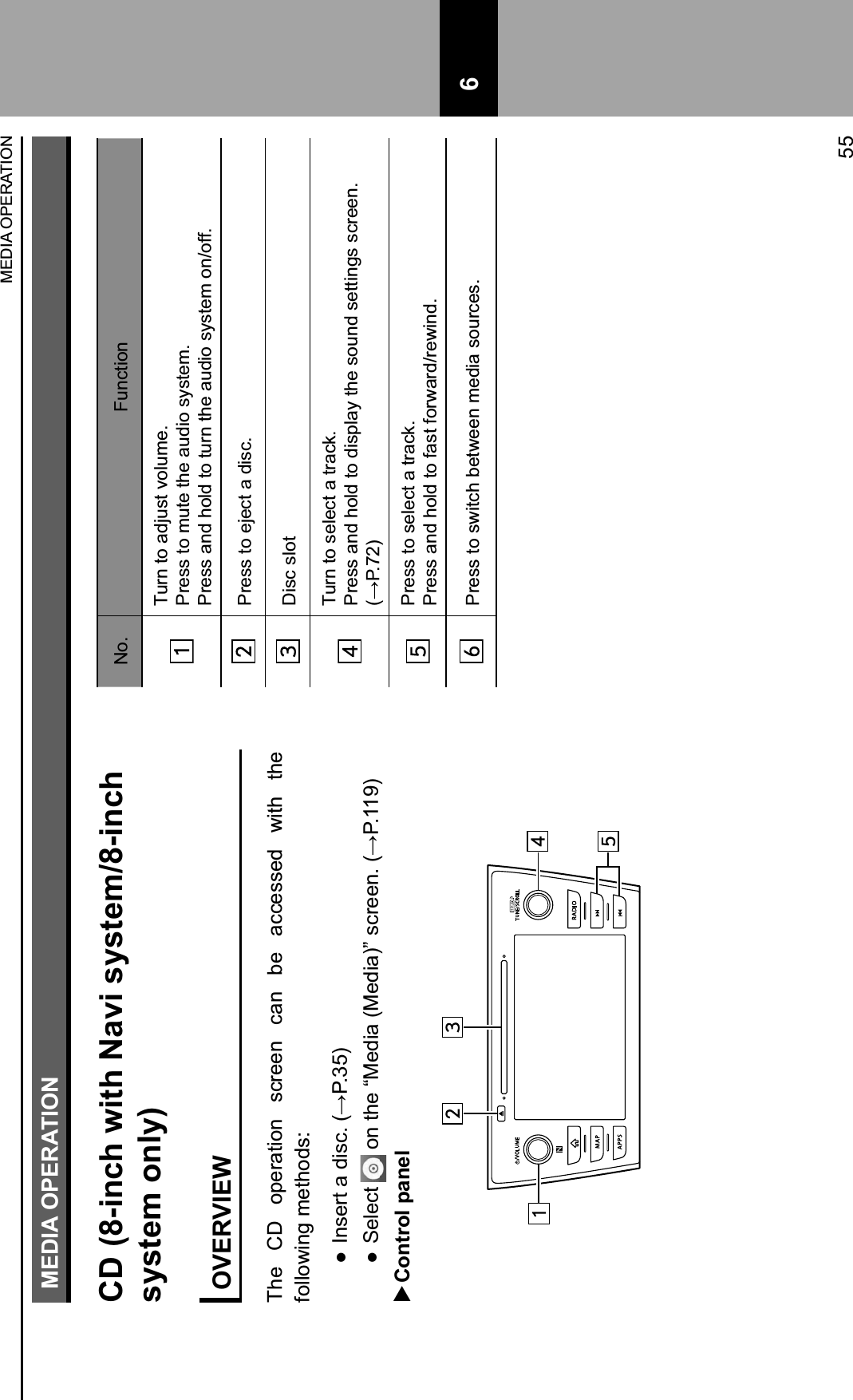 MEDIA OPERATIONCD (8-inch with Navi system/8-inch system only)OVERVIEWThe  CD  operation  screen  can  be  accessed  with  the following methods:   7$.&quot;0)&amp;,&amp;*#.&apos;3&amp;4?@3SA6  Select &amp;($&amp;)2&quot;&amp;FT&quot;*#,&amp;4T&quot;*#,6K&amp;.&apos;0&quot;&quot;$3&amp;4?@3UUM6  Control panelNo. FunctionTurn to adjust volume.Press to mute the audio system.Press and hold to turn the audio system on/off.Press to eject a disc.Disc slotTurn to select a track.Press and hold to display the sound settings screen. 4?@3VJ6Press to select a track.Press and hold to fast forward/rewind. Press to switch between media sources.MEDIA OPERATION55 6