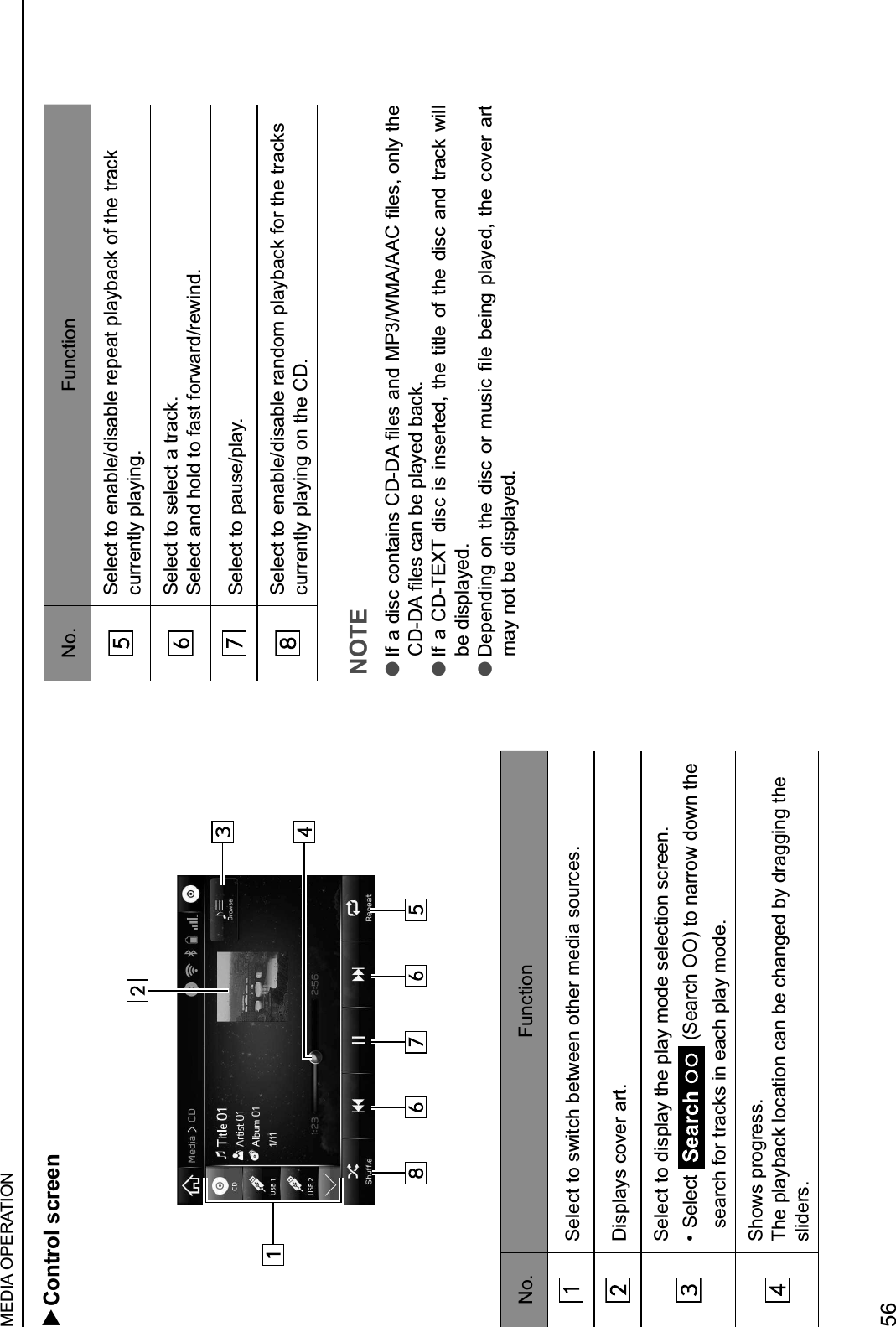   Control screenNo. FunctionSelect to switch between other media sources.Displays cover art.Select to display the play mode selection screen.R&amp;Select   (Search OO) to narrow down the search for tracks in each play mode.Shows progress.The playback location can be changed by dragging the sliders.No. FunctionSelect to enable/disable repeat playback of the track currently playing.Select to select a track.Select and hold to fast forward/rewind.Select to pause/play.Select to enable/disable random playback for the tracks currently playing on the CD.NOTE l78&amp;,&amp;*#.&apos;&amp;&apos;($),#$.&amp;5&lt;O&lt;W&amp;/=&quot;.&amp;,$*&amp;T@SDNTWDWW5&amp;/=&quot;.+&amp;($=&gt;&amp;)2&quot;&amp;5&lt;O&lt;W&amp;/=&quot;.&amp;&apos;,$&amp;!&quot;&amp;9=,&gt;&quot;*&amp;!,&apos;:3 lIf a CD-TEXT disc is inserted, the title of the disc and track will be displayed. l&lt;&quot;9&quot;$*#$%&amp;($&amp;)2&quot;&amp;*#.&apos;&amp;(0&amp;-C.#&apos;&amp; /=&quot;&amp; !&quot;#$%&amp;9=,&gt;&quot;*+&amp;)2&quot;&amp;&apos;(1&quot;0&amp;,0)&amp;may not be displayed.MEDIA OPERATION56