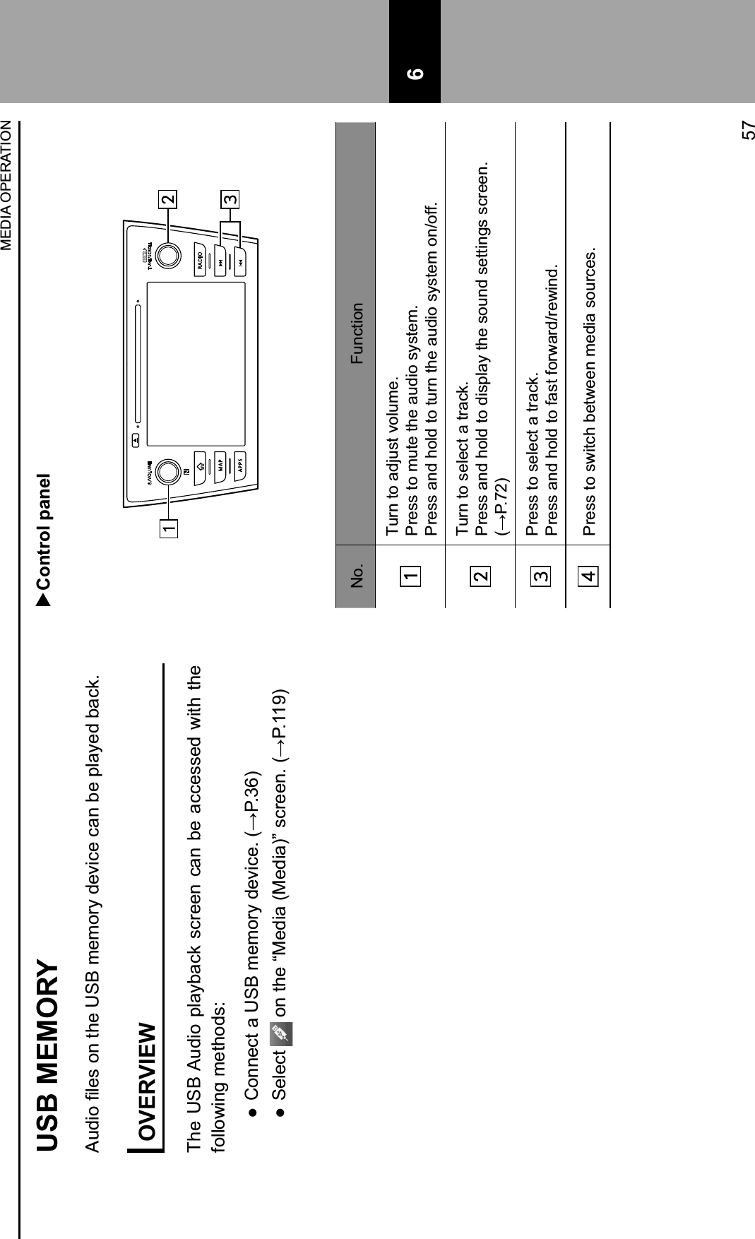 USB MEMORYWC*#(&amp;/=&quot;.&amp;($&amp;)2&quot;&amp;XGB&amp;-&quot;-(0&gt;&amp;*&quot;1#&apos;&quot;&amp;&apos;,$&amp;!&quot;&amp;9=,&gt;&quot;*&amp;!,&apos;:3OVERVIEWThe USB Audio playback screen can be accessed with the following methods:   5($$&quot;&apos;)&amp;,&amp;XGB&amp;-&quot;-(0&gt;&amp;*&quot;1#&apos;&quot;3&amp;4?@3SE6  Select &amp;($&amp;)2&quot;&amp;FT&quot;*#,&amp;4T&quot;*#,6K&amp;.&apos;0&quot;&quot;$3&amp;4?@3UUM6  Control panelNo. FunctionTurn to adjust volume.Press to mute the audio system.Press and hold to turn the audio system on/off.Turn to select a track.Press and hold to display the sound settings screen. 4?@3VJ6Press to select a track.Press and hold to fast forward/rewind.Press to switch between media sources.MEDIA OPERATION57 6